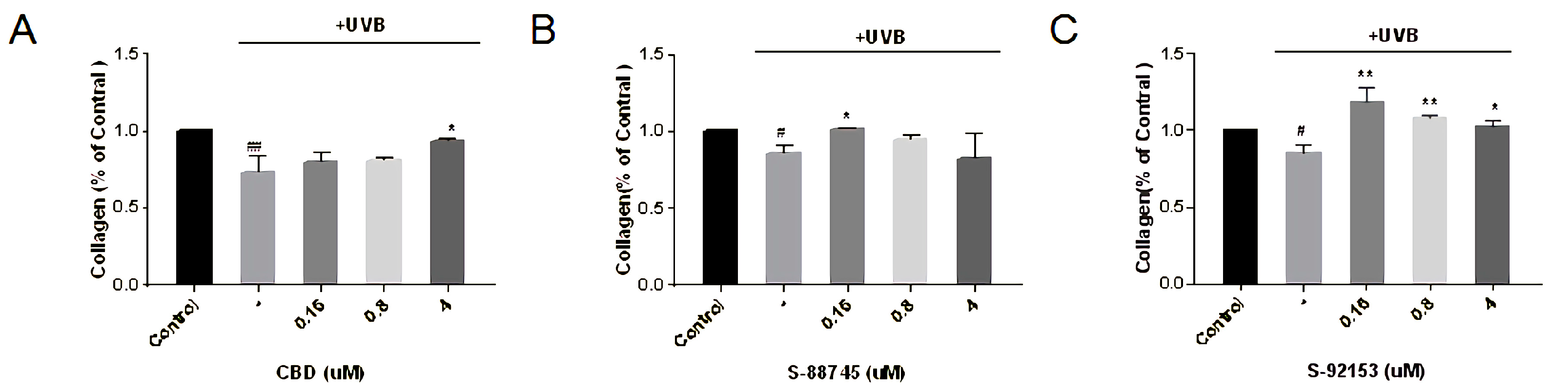 Antioxidants 12 00314 g012