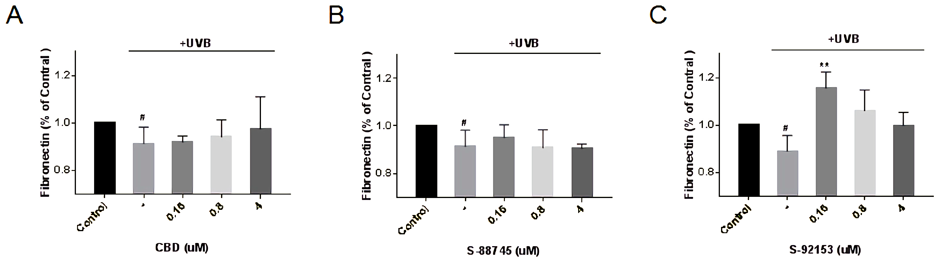 Antioxidants 12 00314 g014