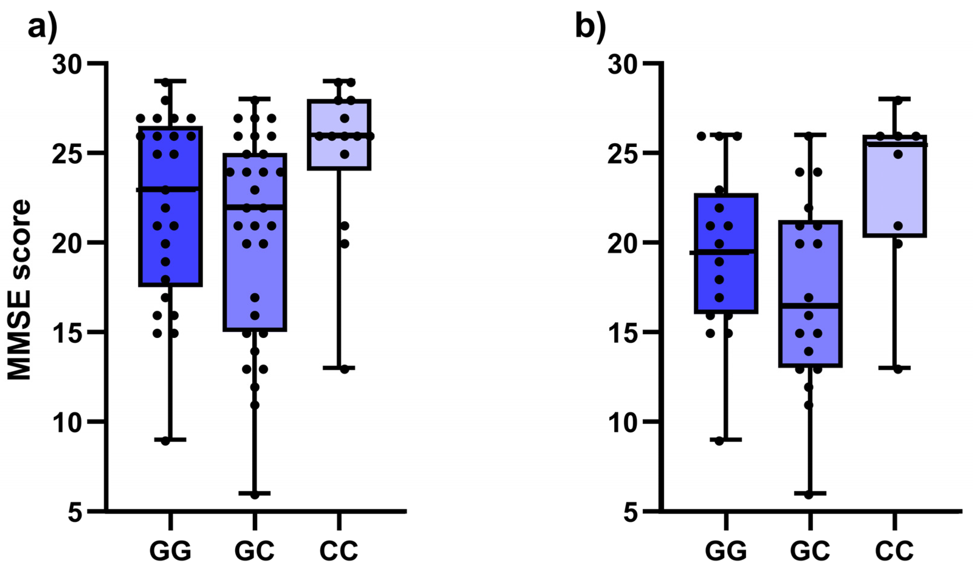 Antioxidants 12 00316 g002 Antioxidants 12 00316 g002