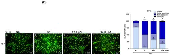 Antioxidants 12 00317 g009b