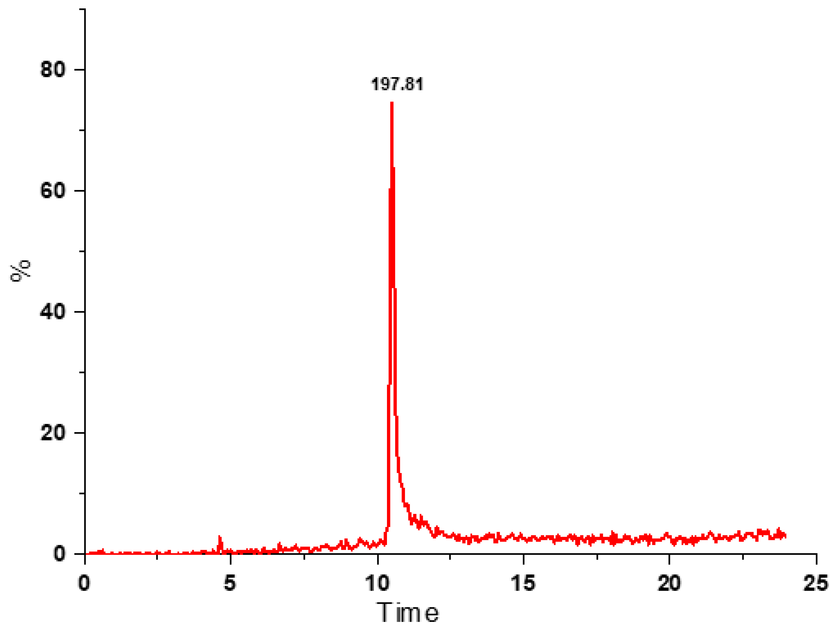 Antioxidants 12 00318 g004