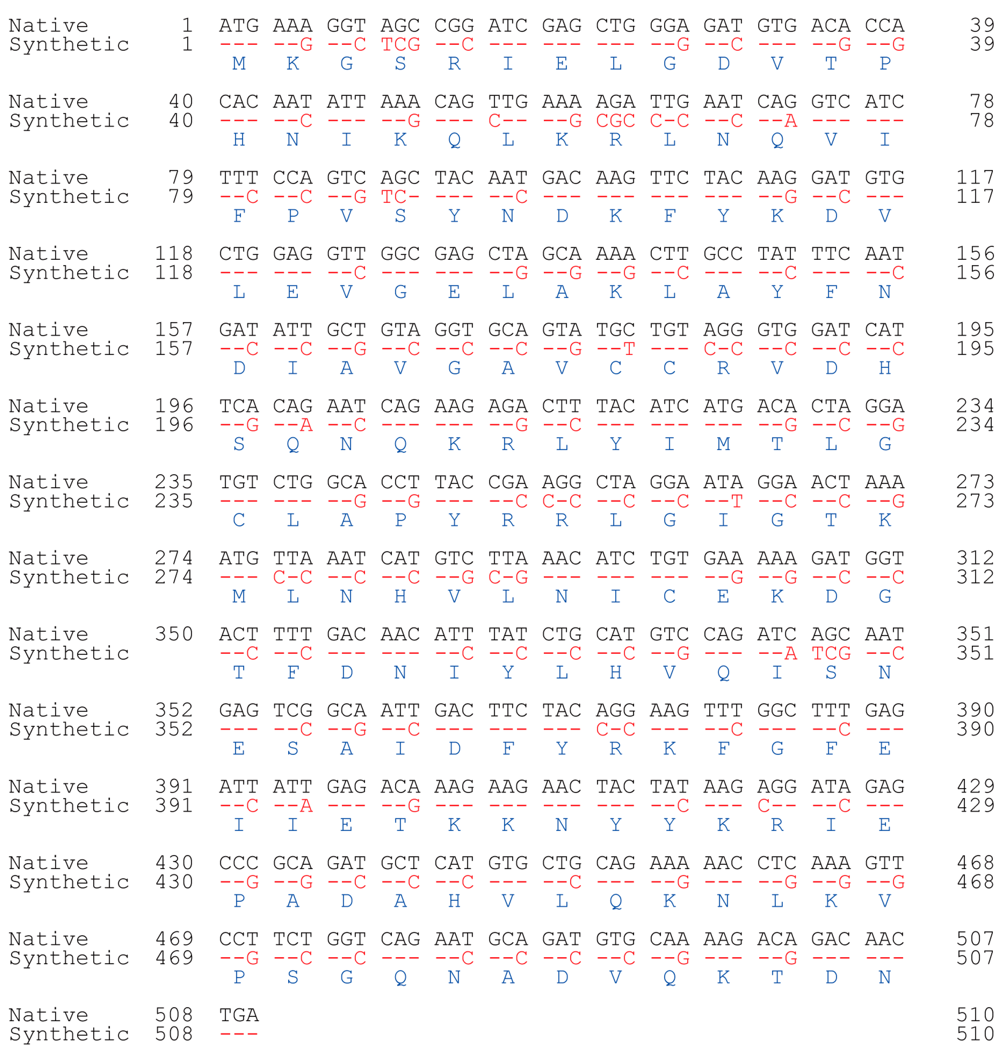 Antioxidants 12 00319 g002