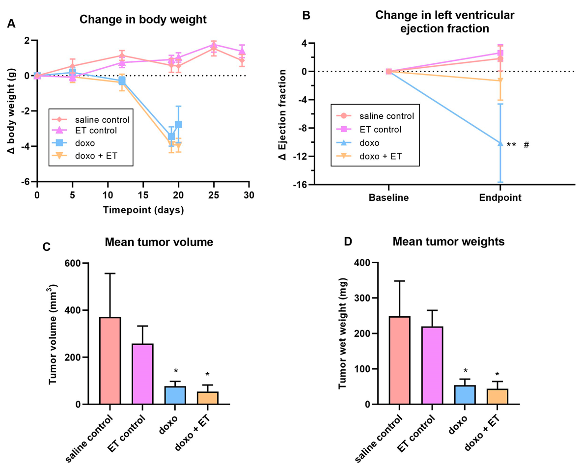 Antioxidants 12 00320 g007