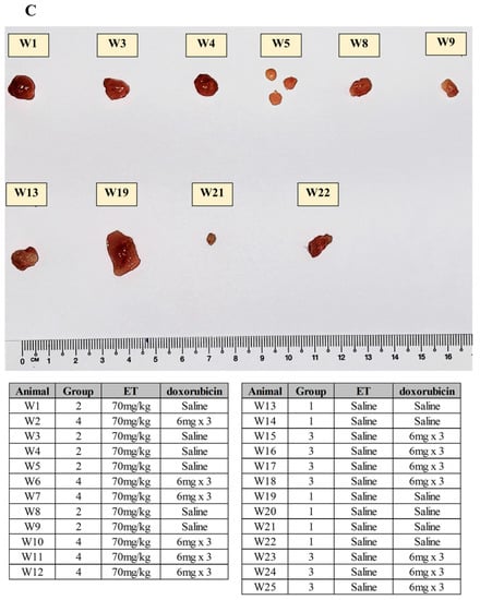 Antioxidants 12 00320 g0a1b