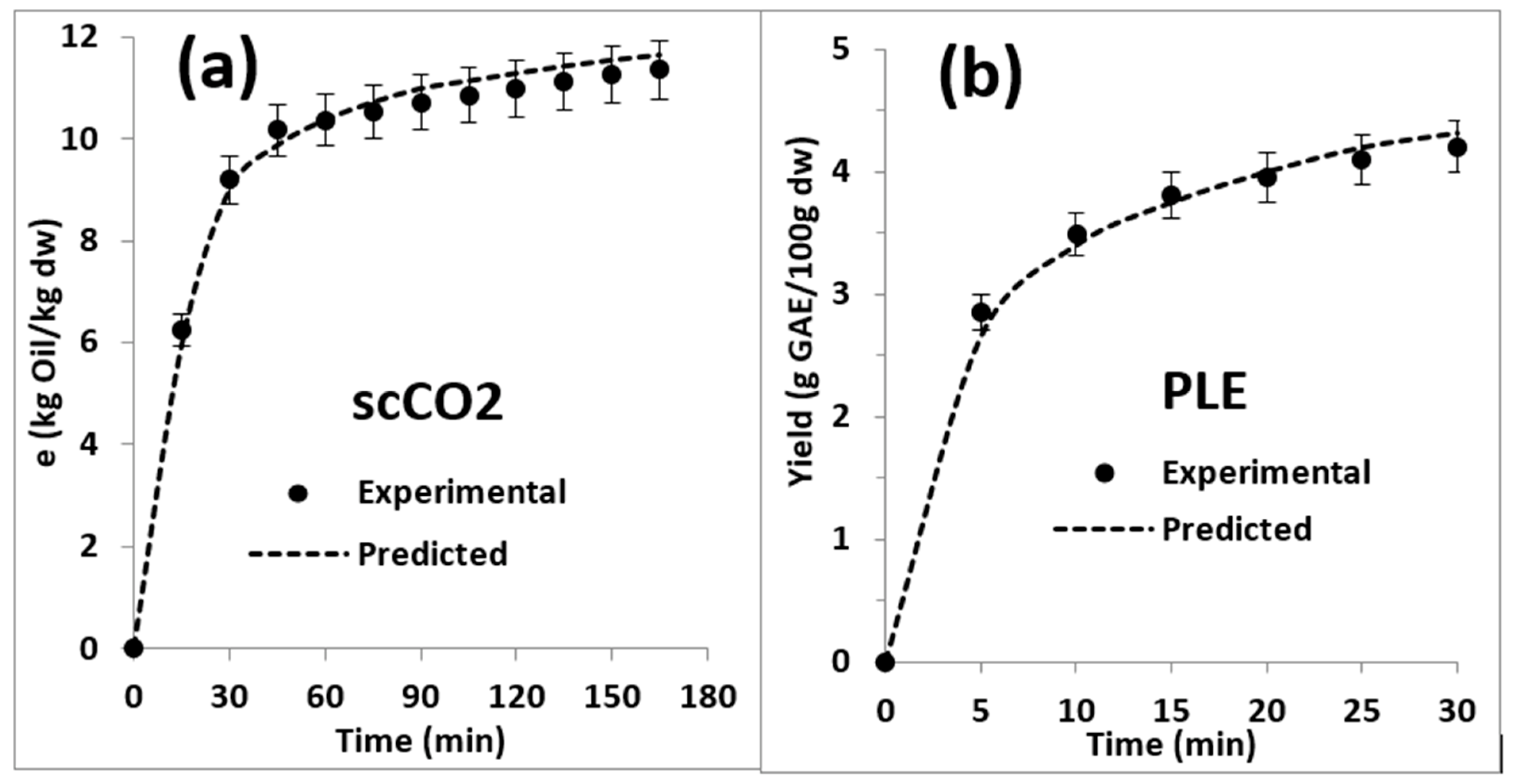 Antioxidants 12 00323 g003
