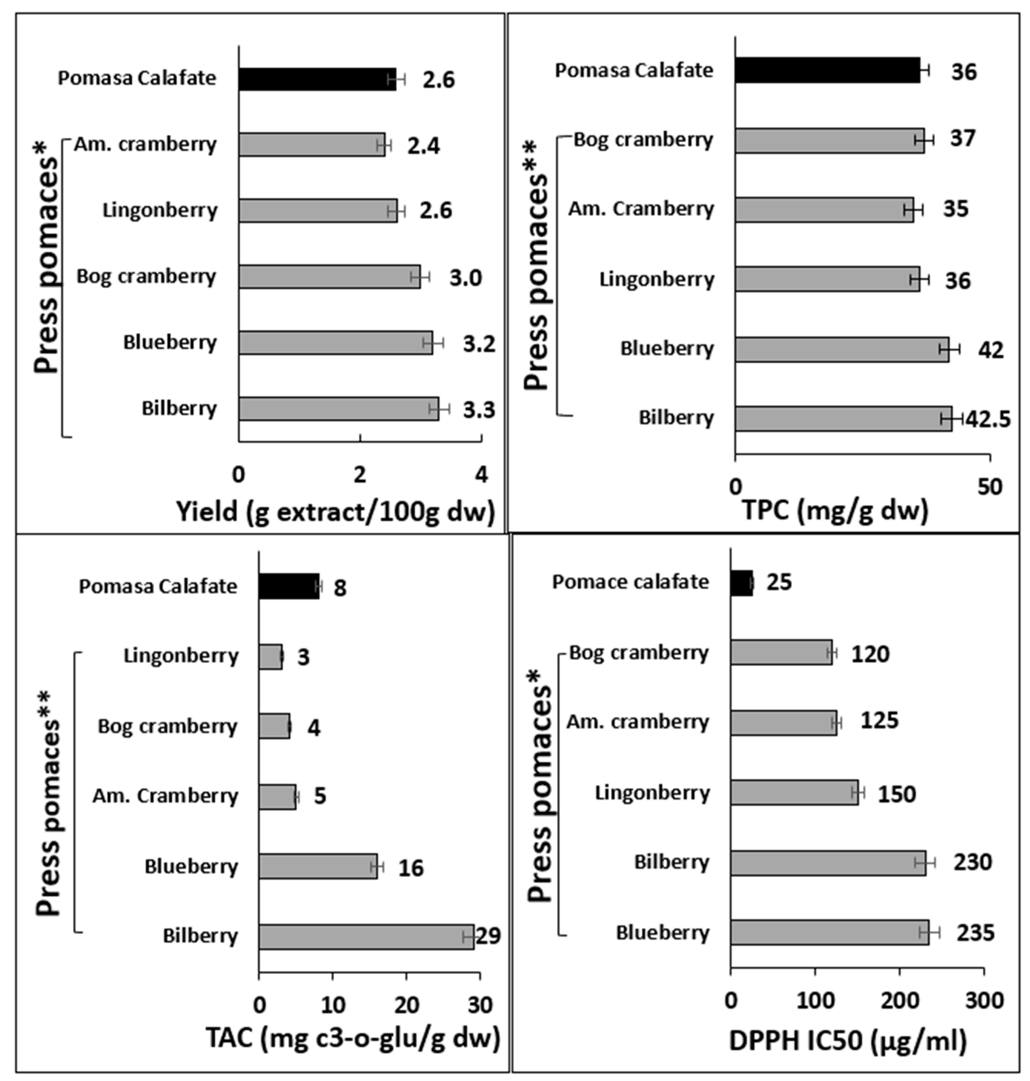 Antioxidants 12 00323 g005