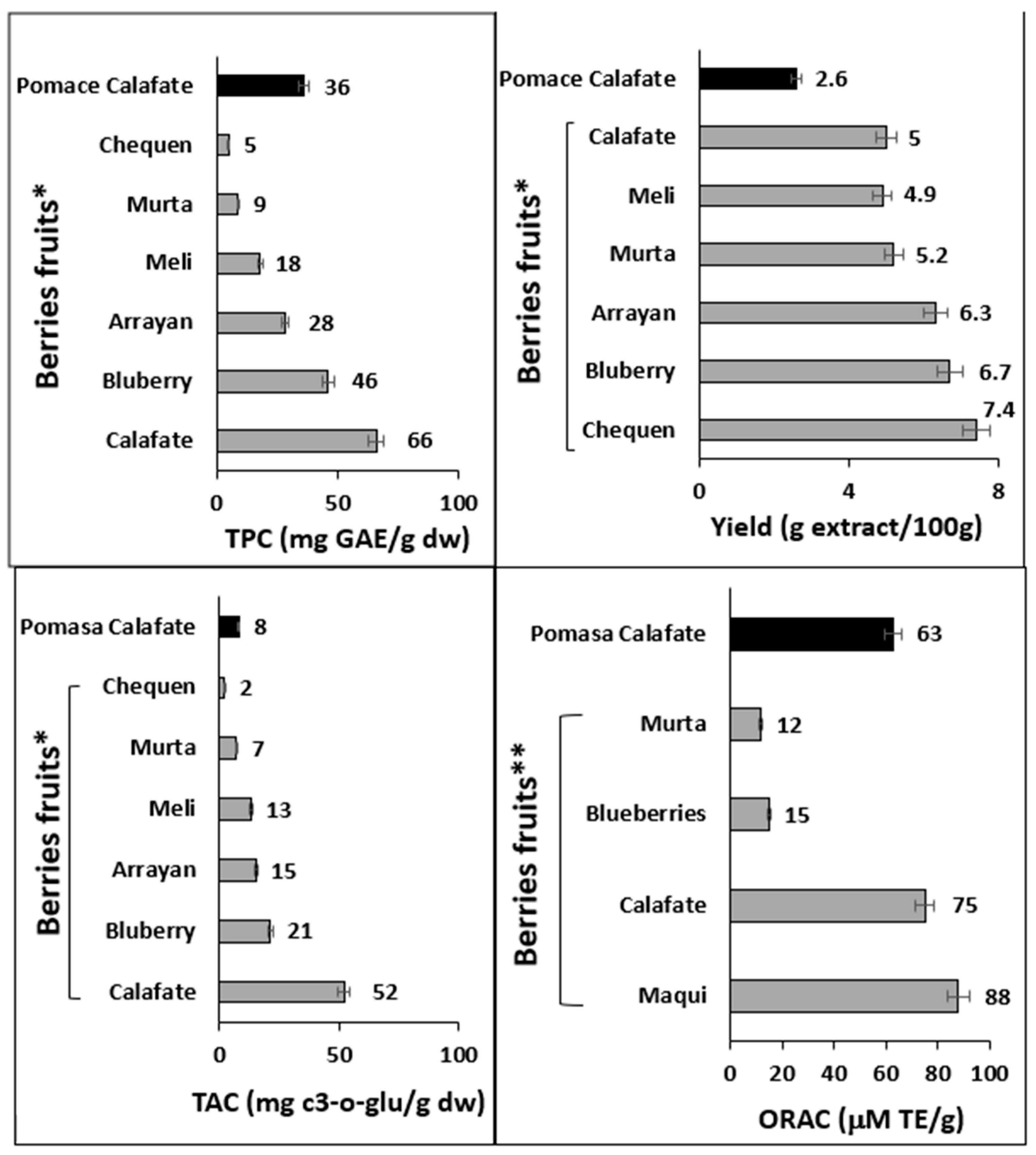 Antioxidants 12 00323 g006