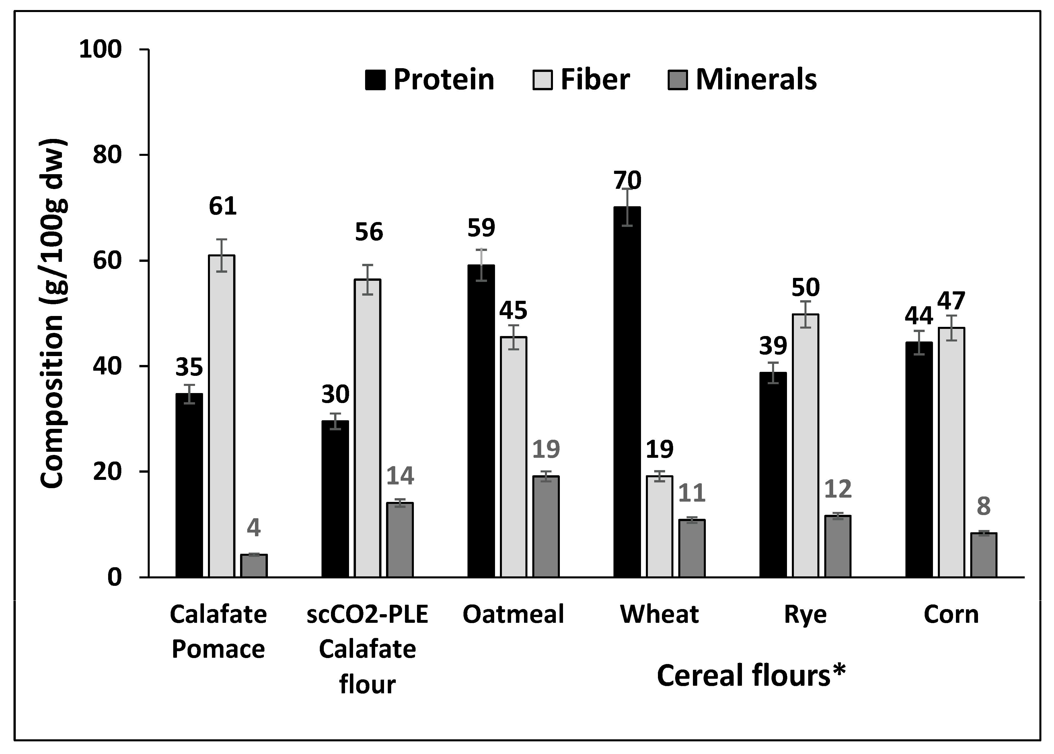 Antioxidants 12 00323 g007