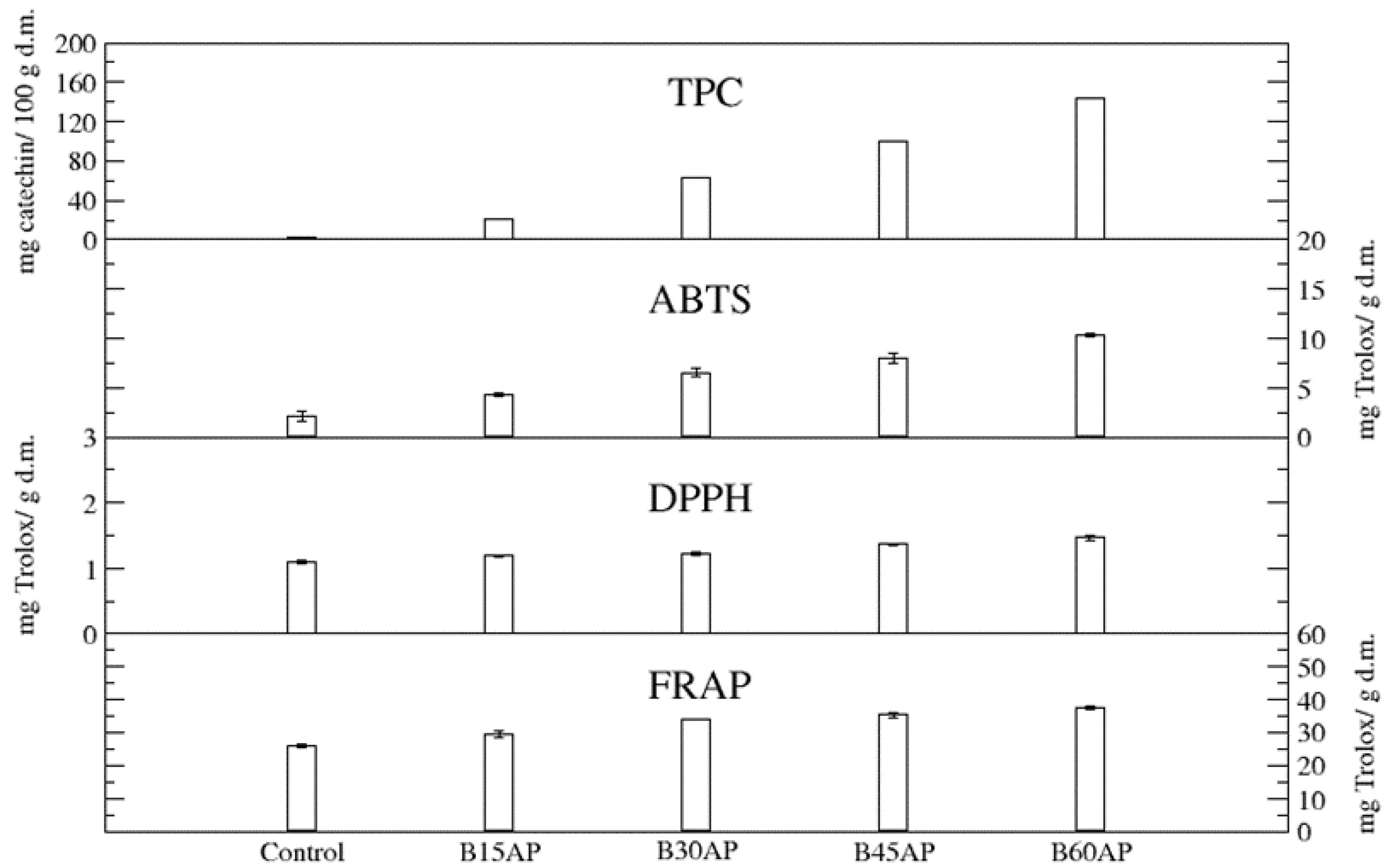 Antioxidants 12 00324 g002