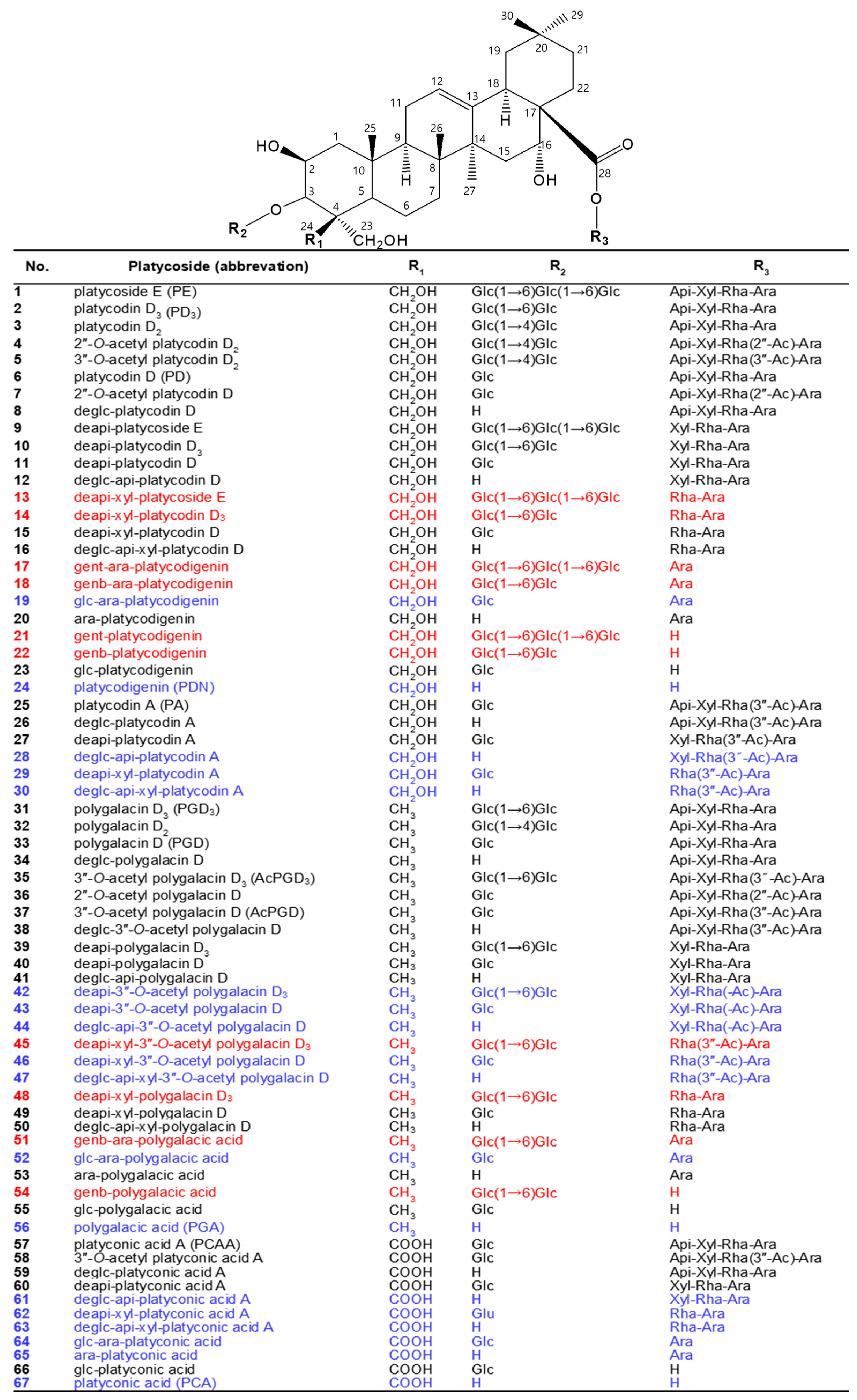 Antioxidants 12 00327 g001