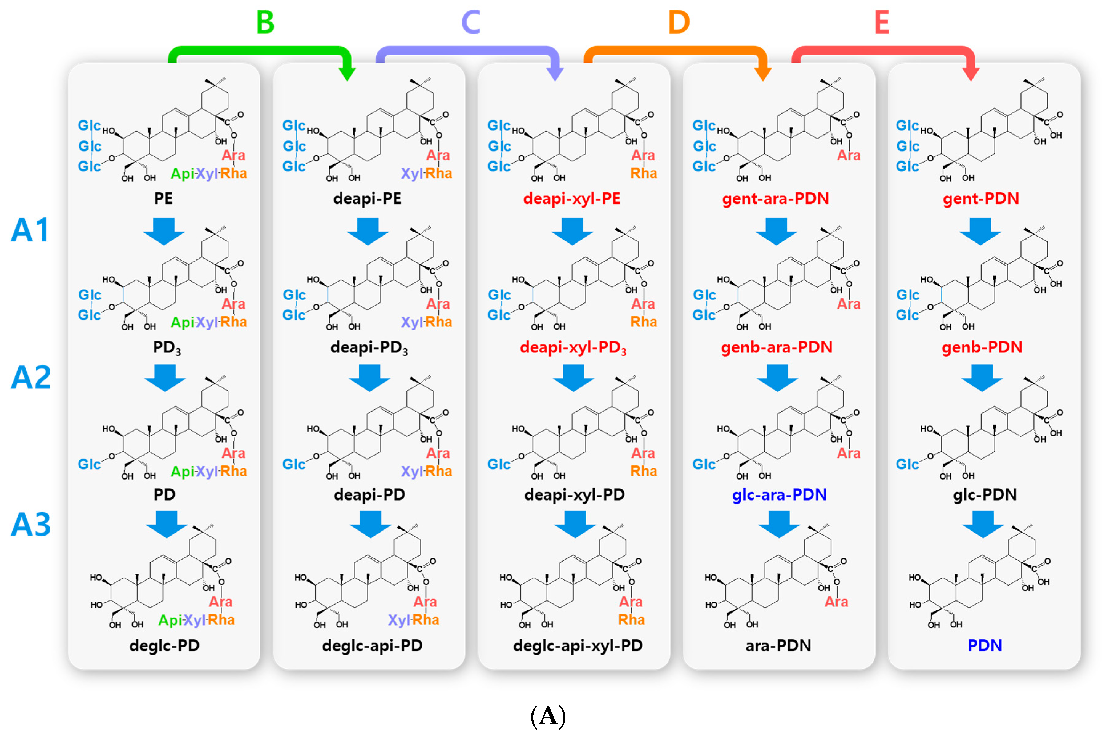 Antioxidants 12 00327 g002a