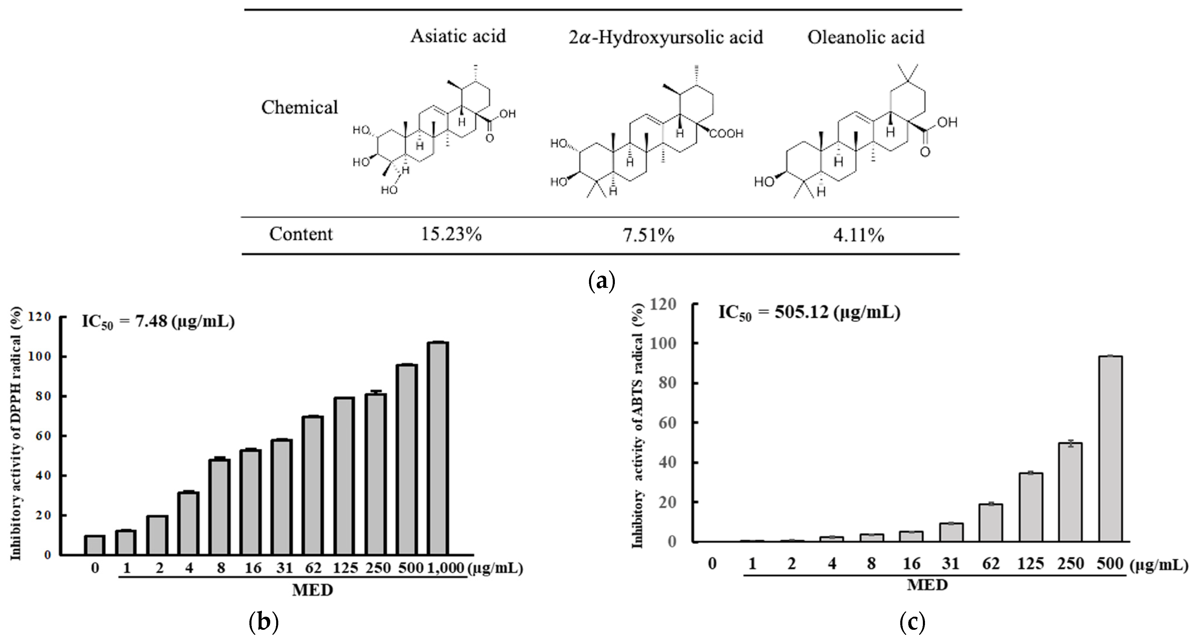 Antioxidants 12 00329 g001