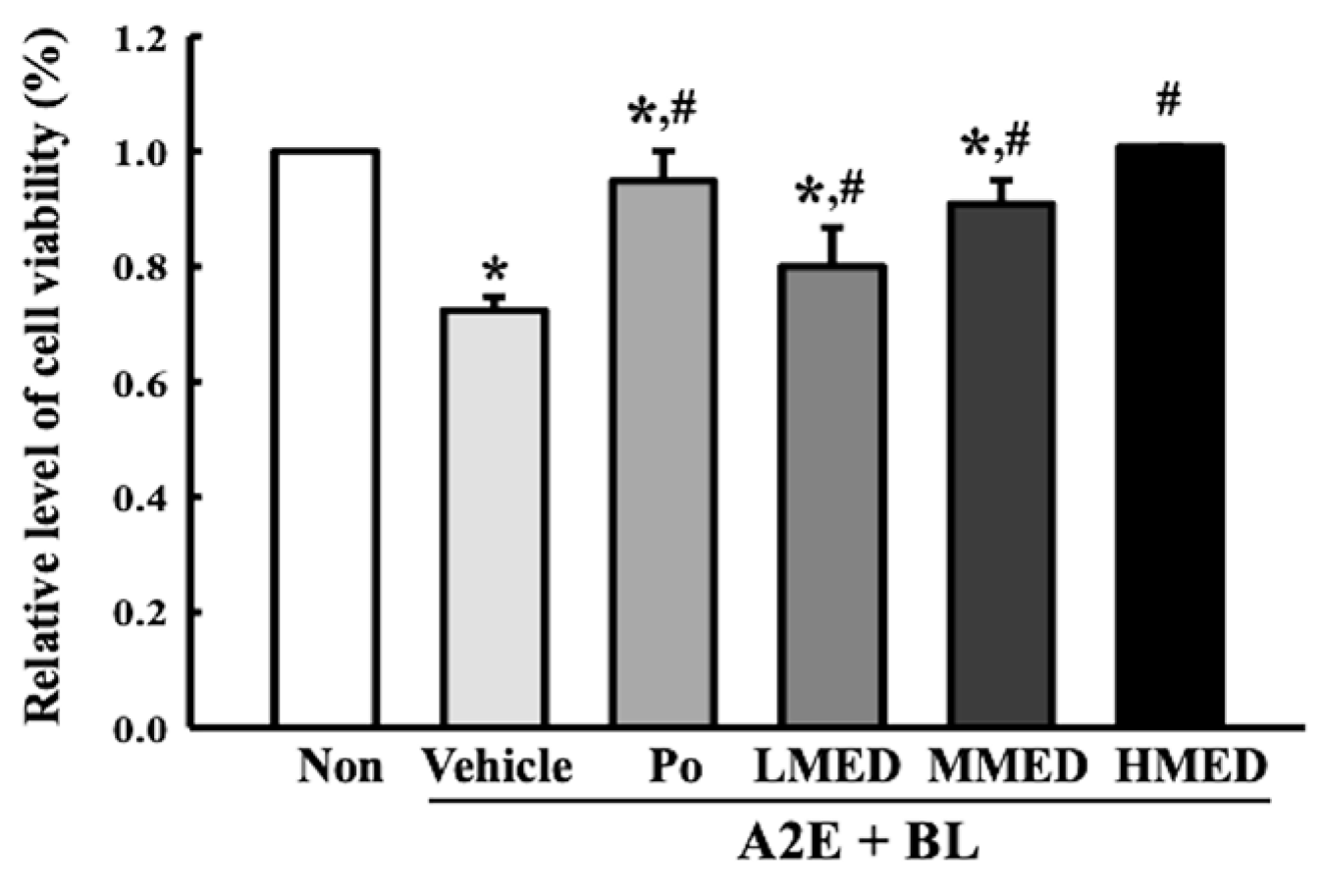 Antioxidants 12 00329 g004