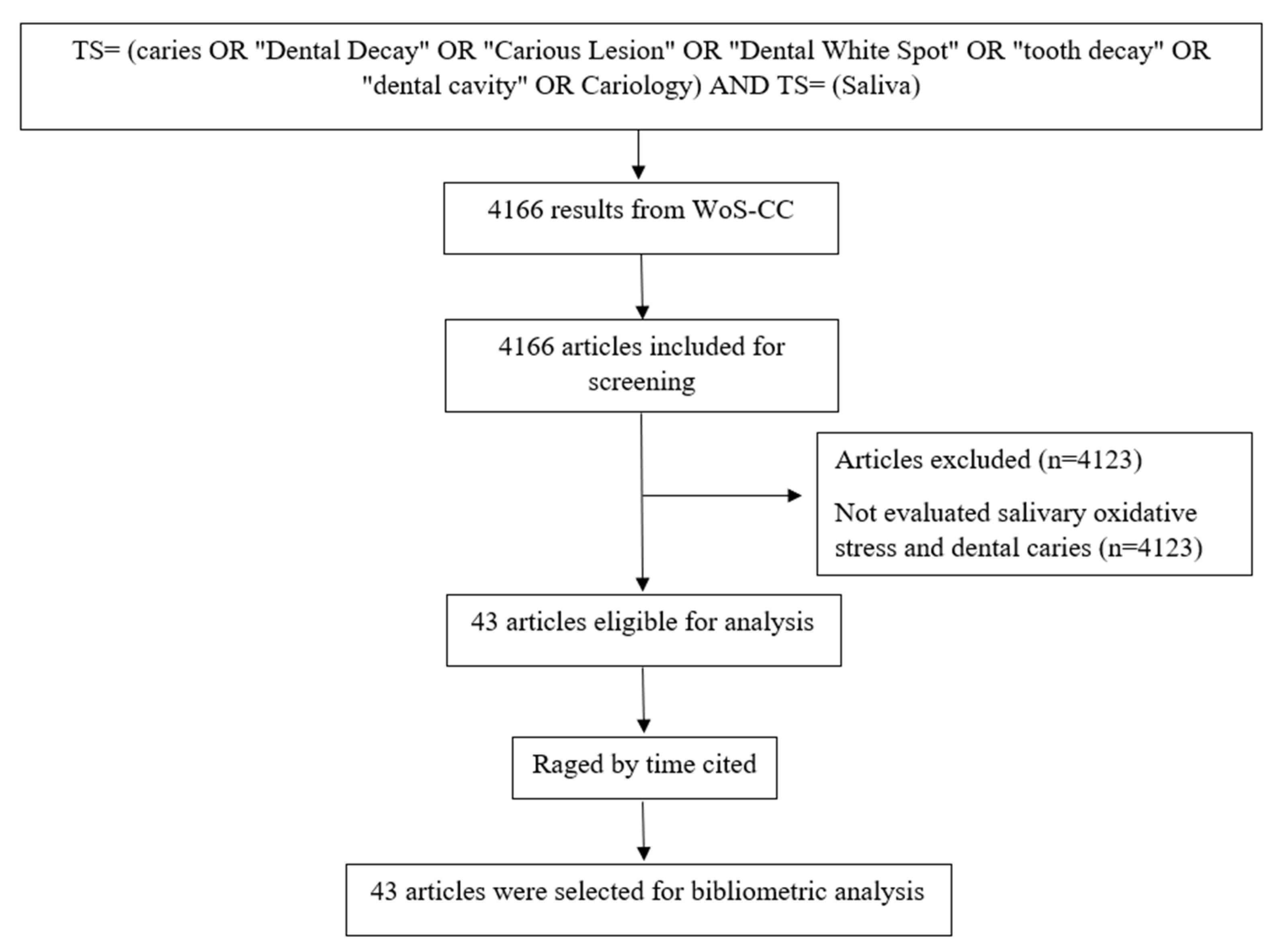Antioxidants 12 00330 g001