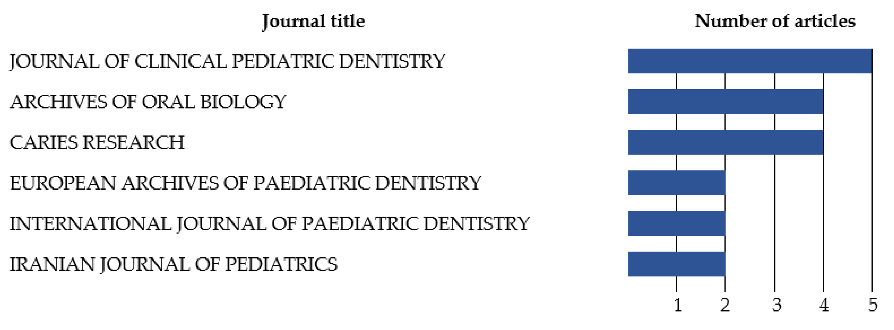 Antioxidants 12 00330 g002