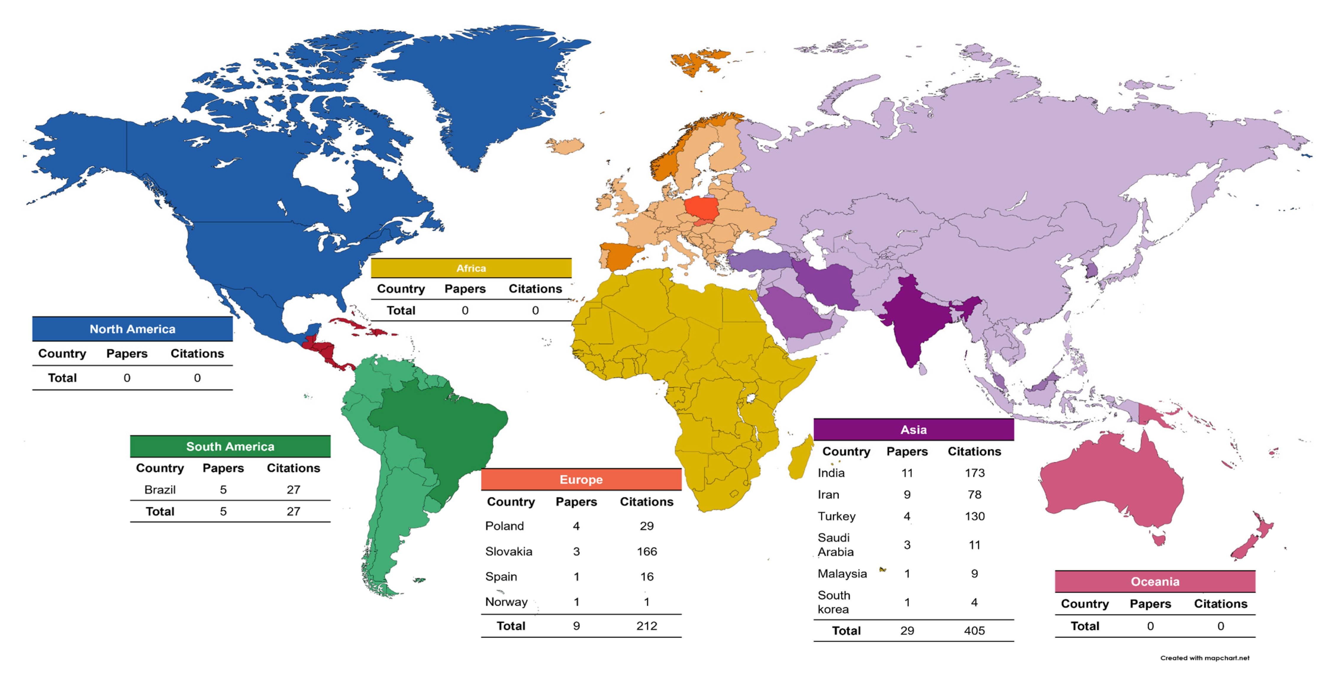 Antioxidants 12 00330 g005