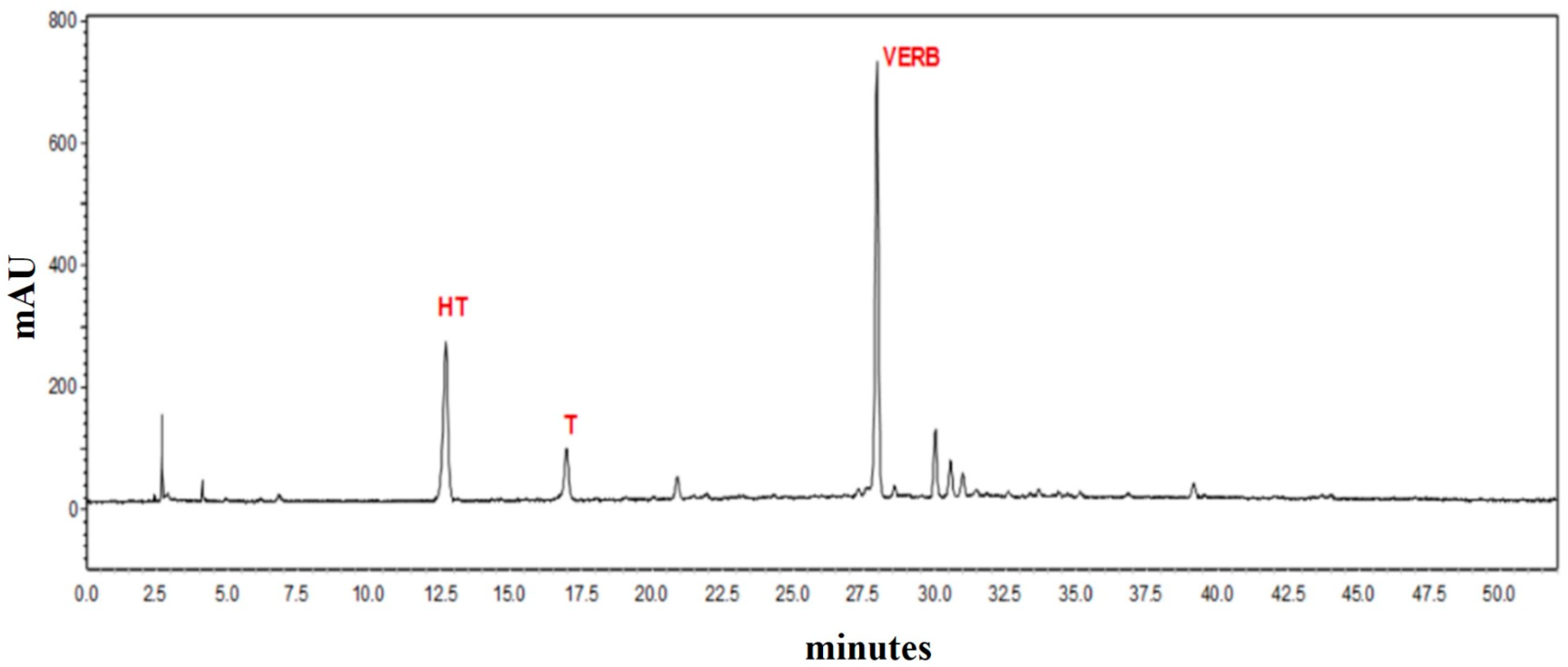 Antioxidants 12 00333 g001
