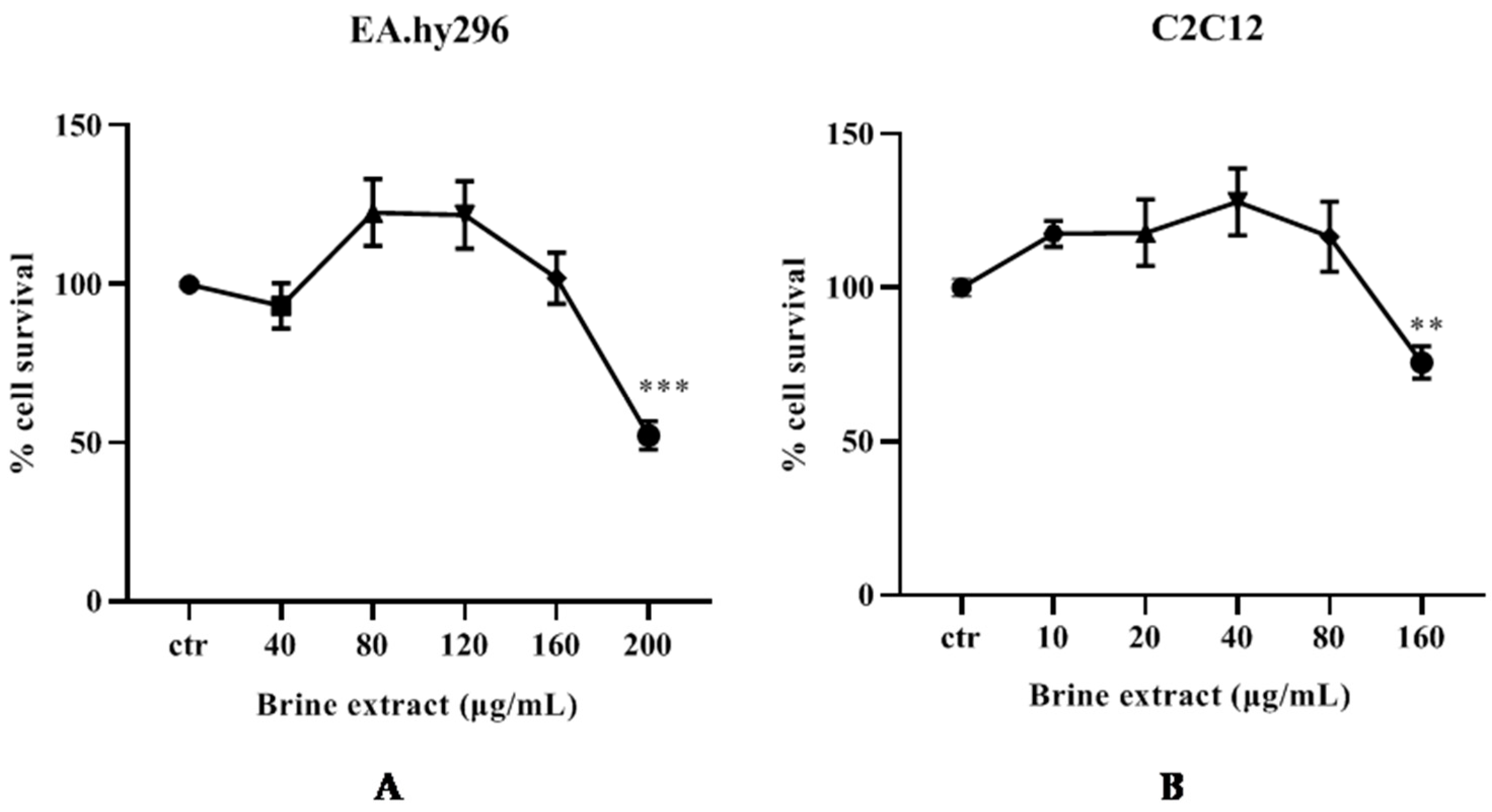 Antioxidants 12 00333 g003