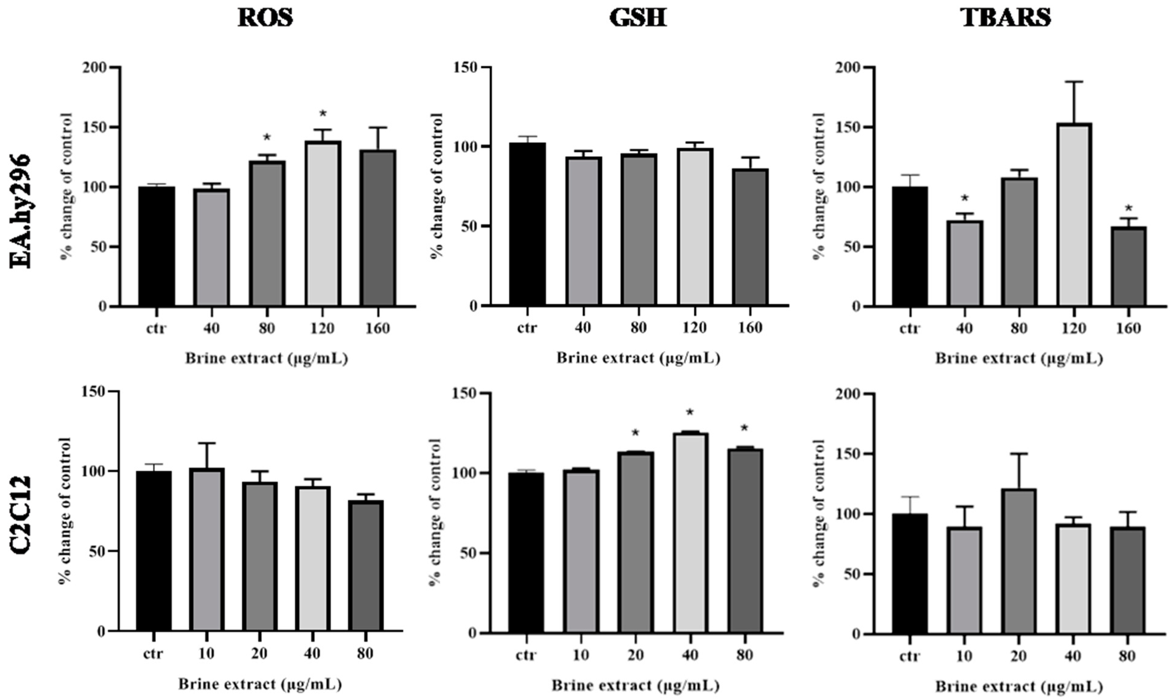 Antioxidants 12 00333 g004