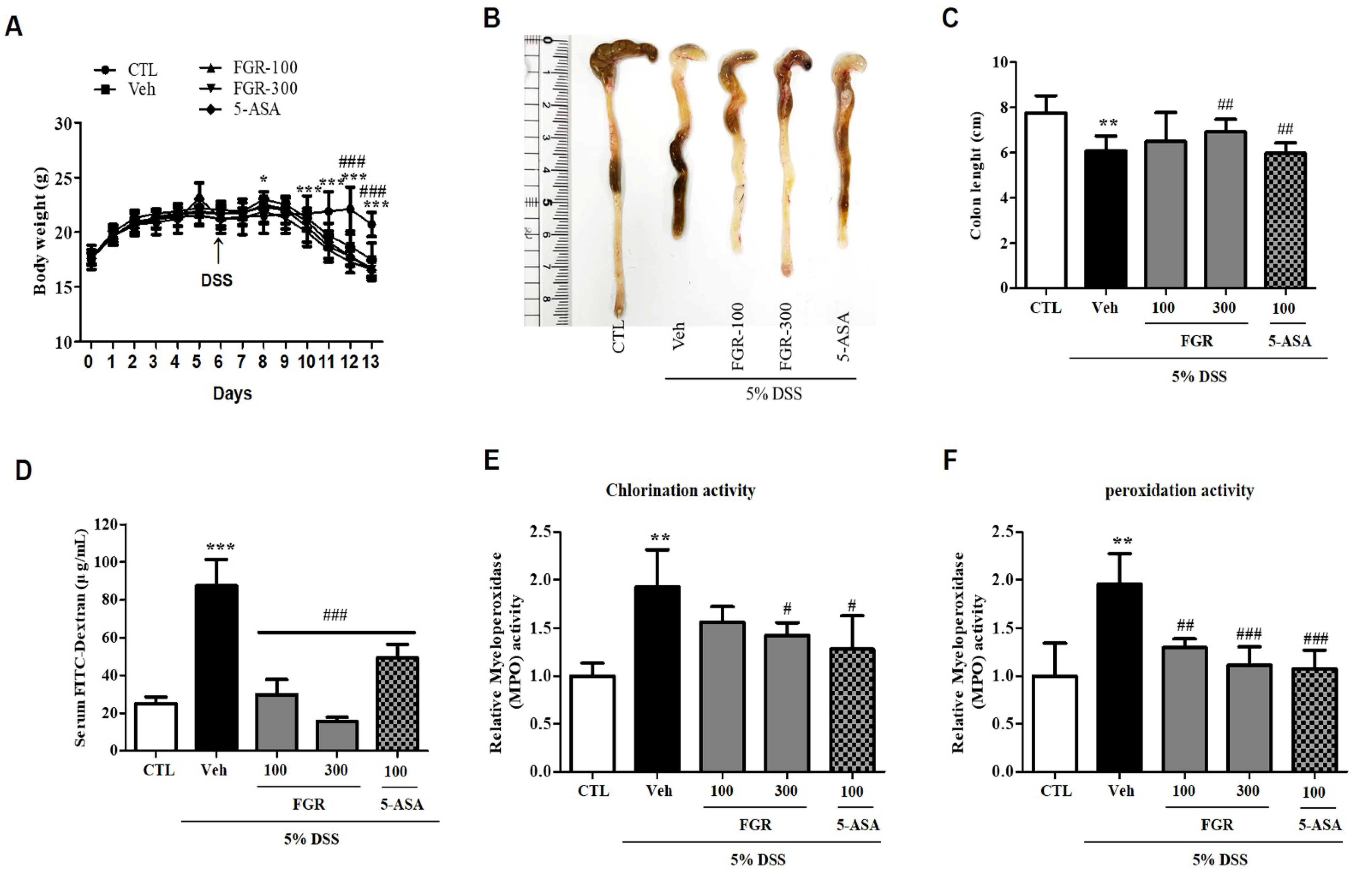 Antioxidants 12 00336 g002