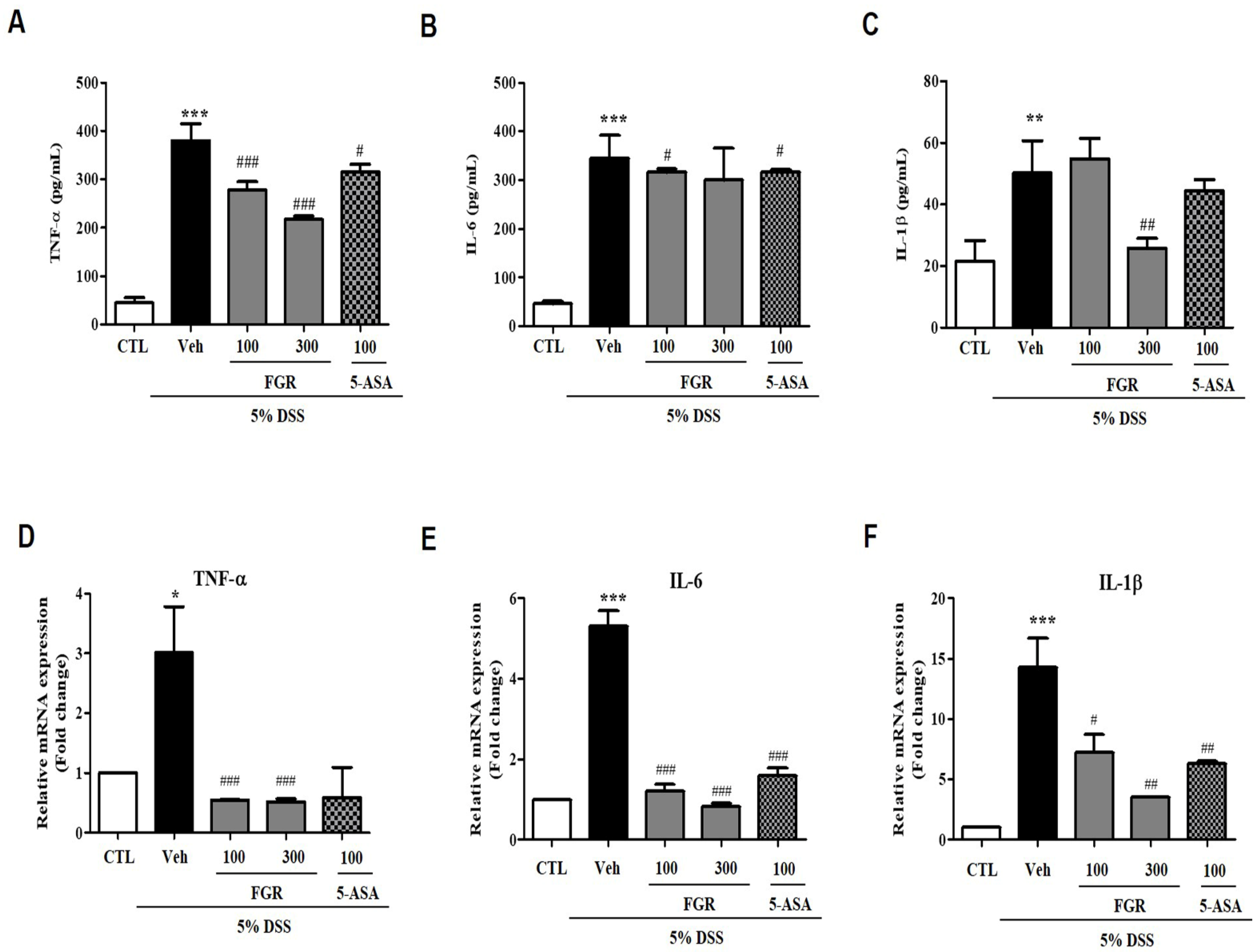 Antioxidants 12 00336 g005