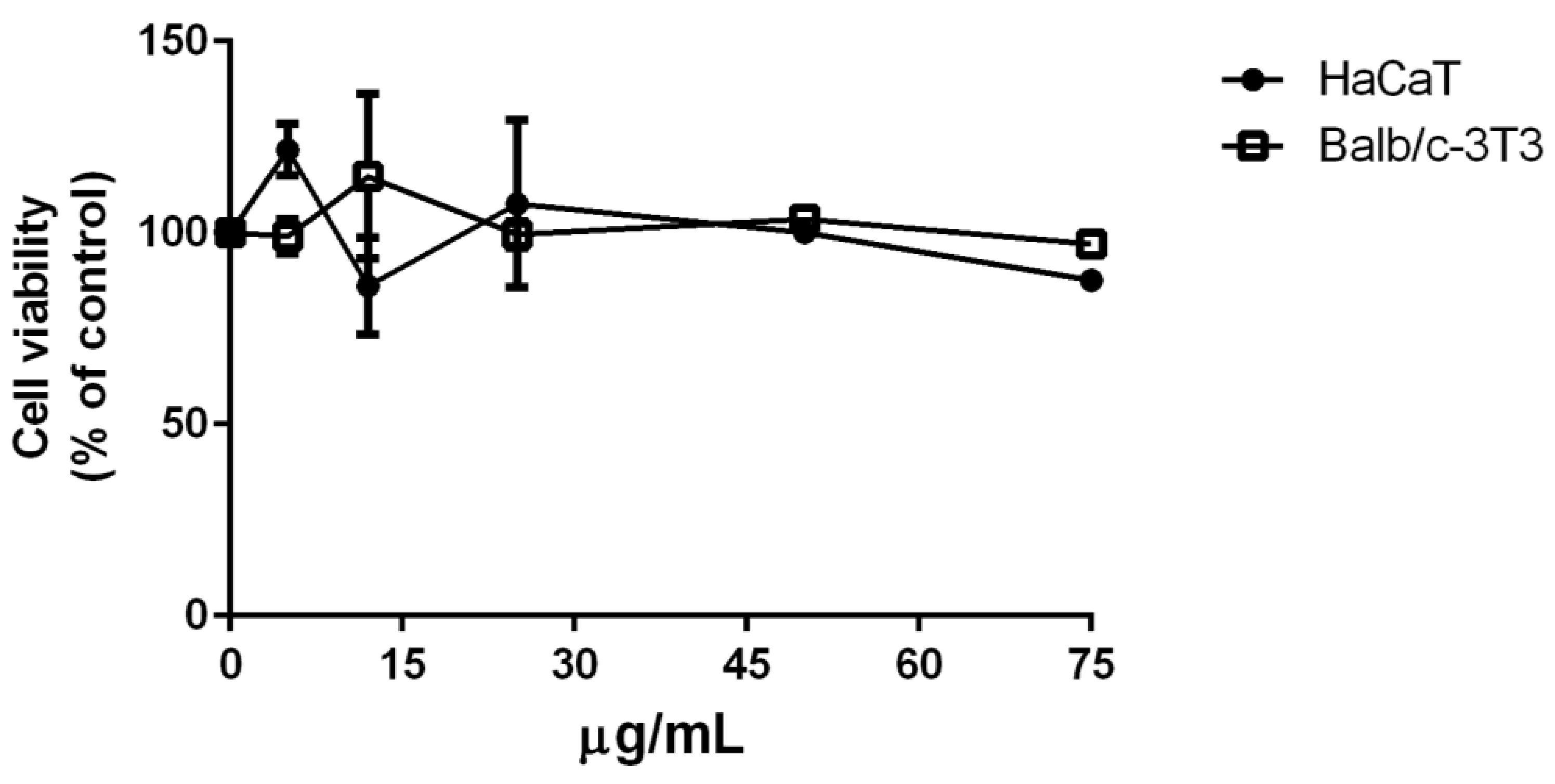 Antioxidants 12 00337 g001