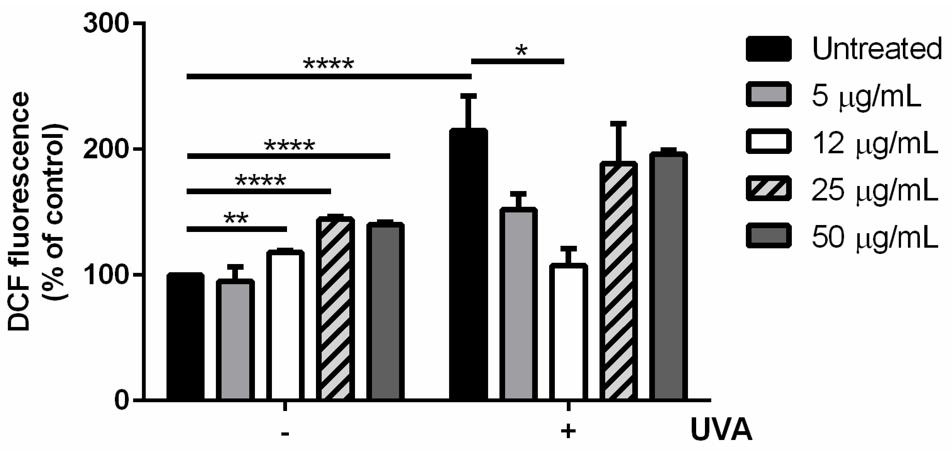 Antioxidants 12 00337 g002