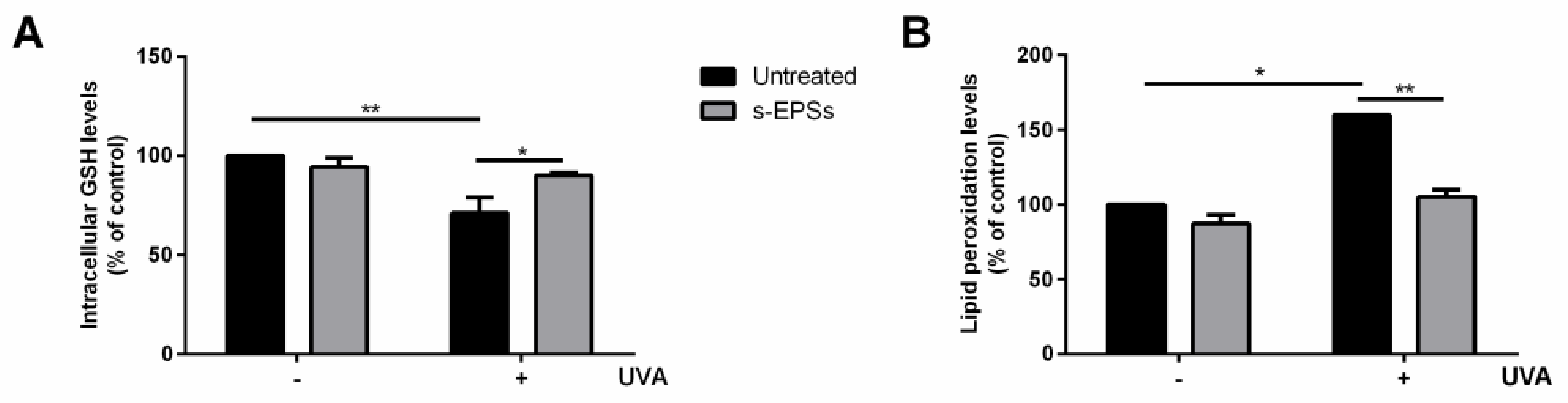 Antioxidants 12 00337 g003