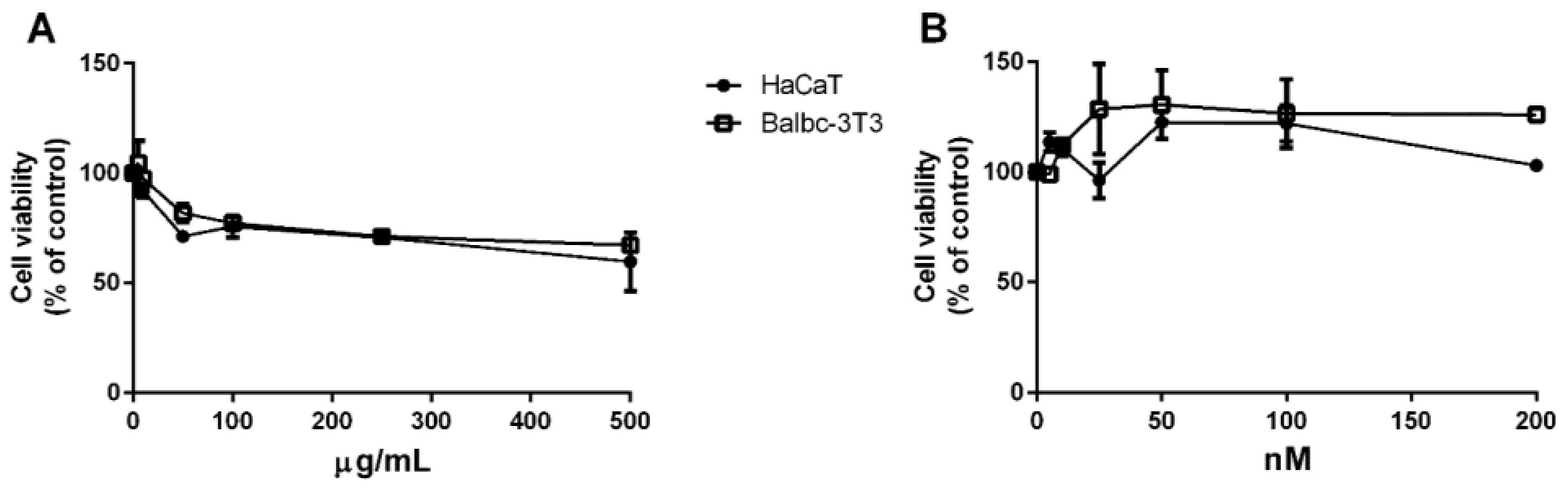 Antioxidants 12 00337 g004