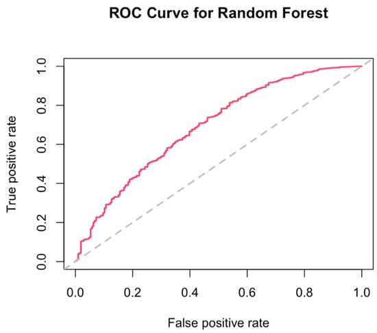 Antioxidants 12 00338 g0a1