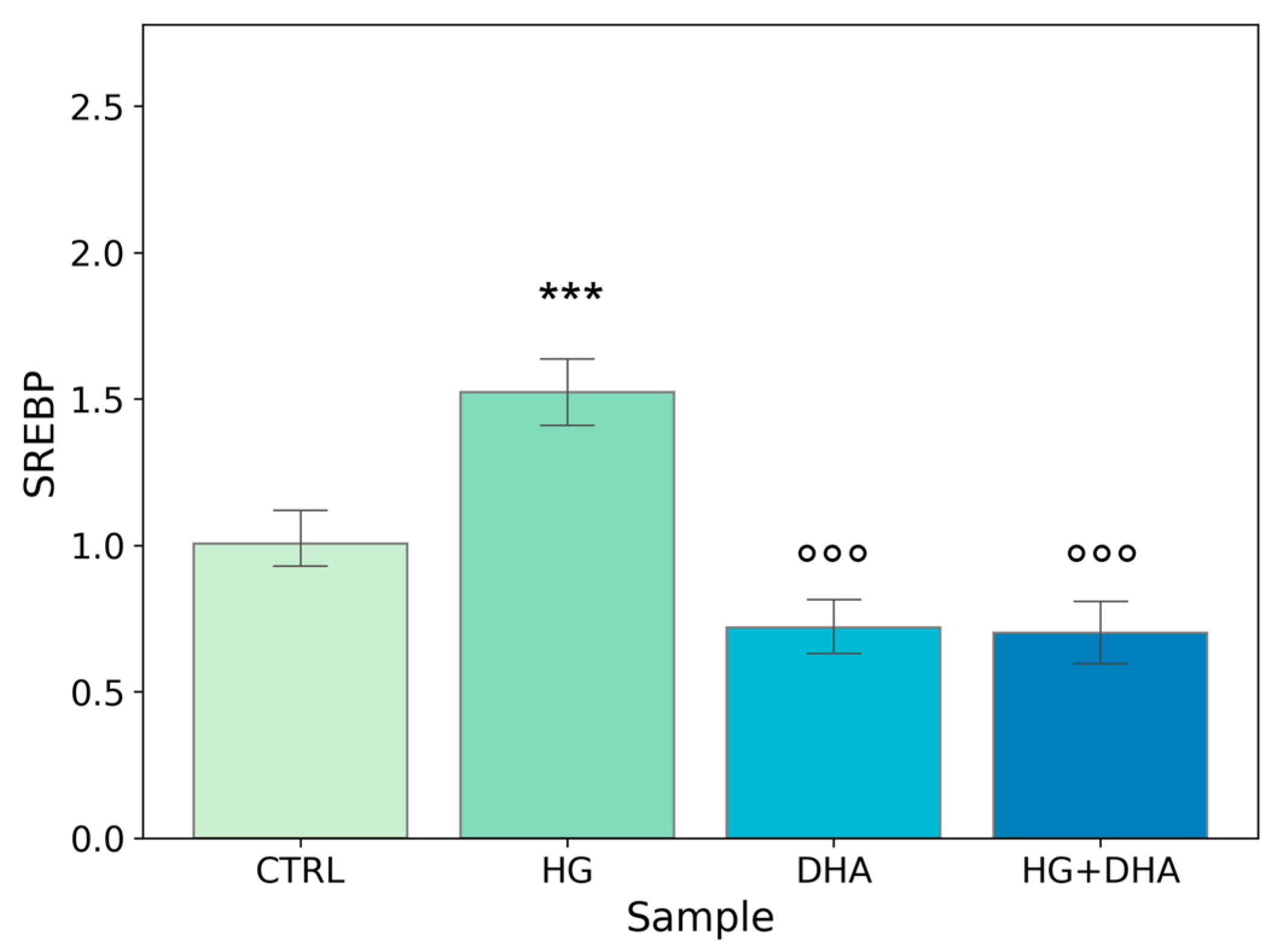Antioxidants 12 00339 g004