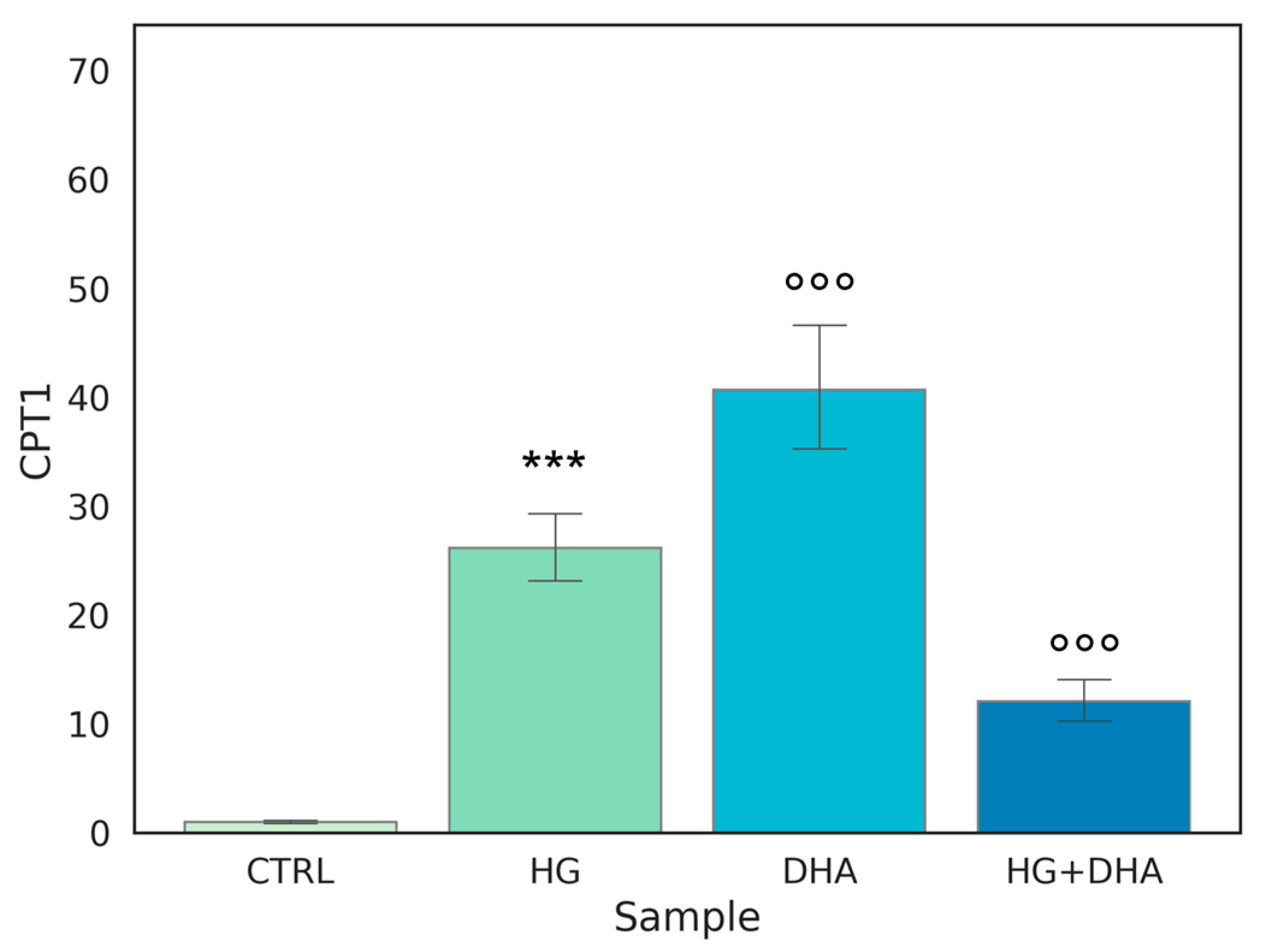 Antioxidants 12 00339 g005