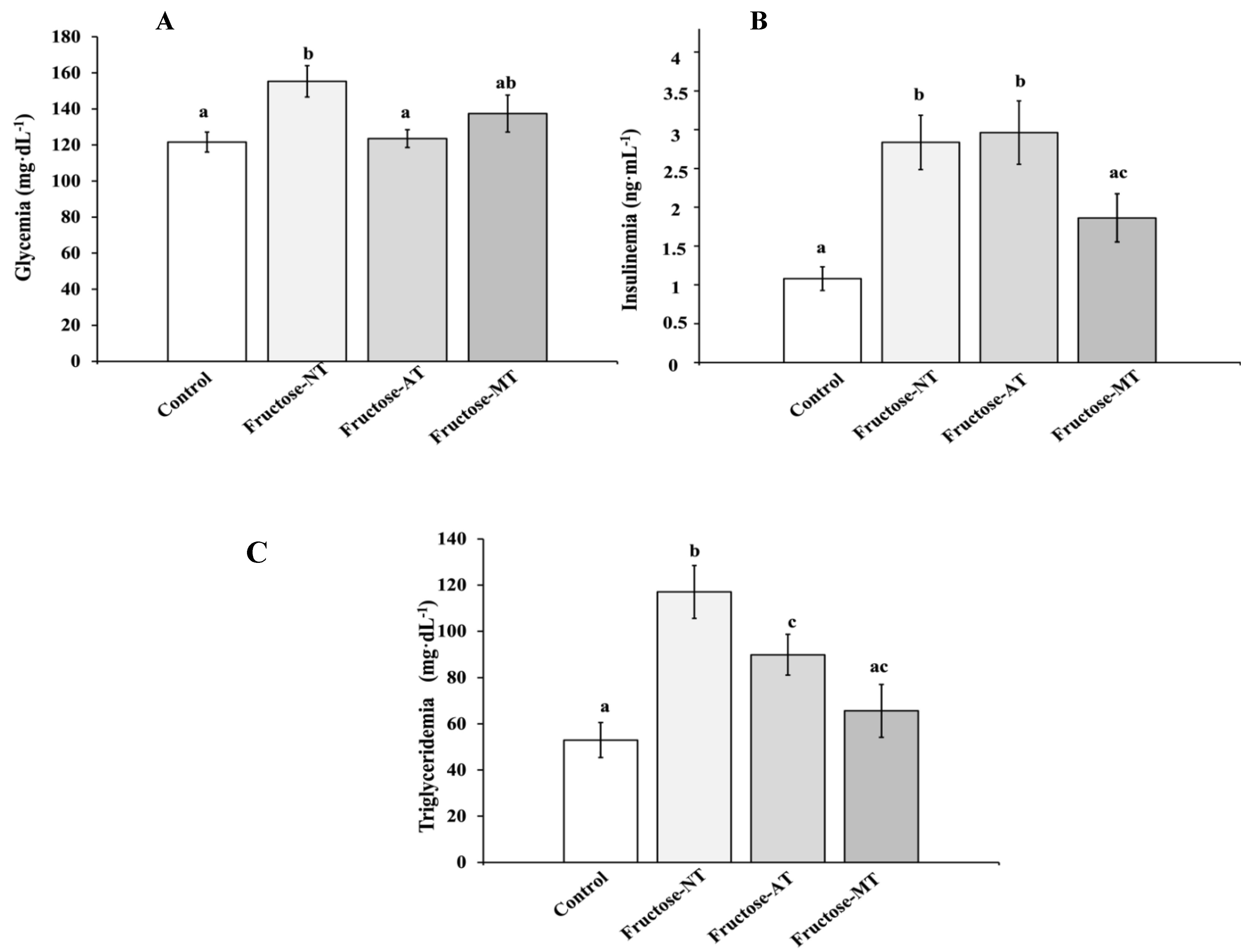 Antioxidants 12 00340 g002