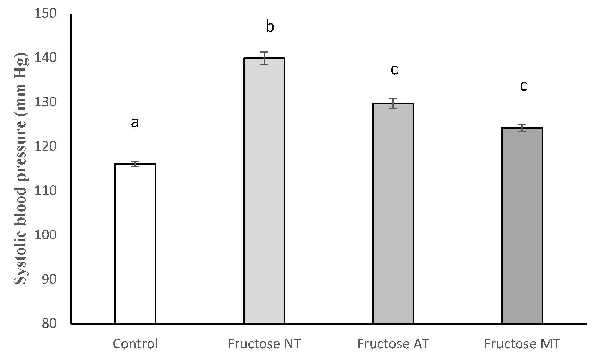 Antioxidants 12 00340 g004