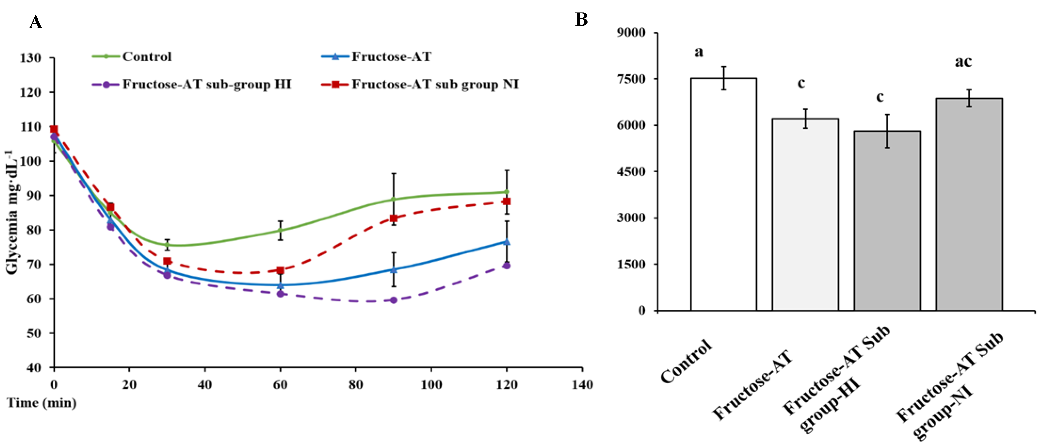Antioxidants 12 00340 g006