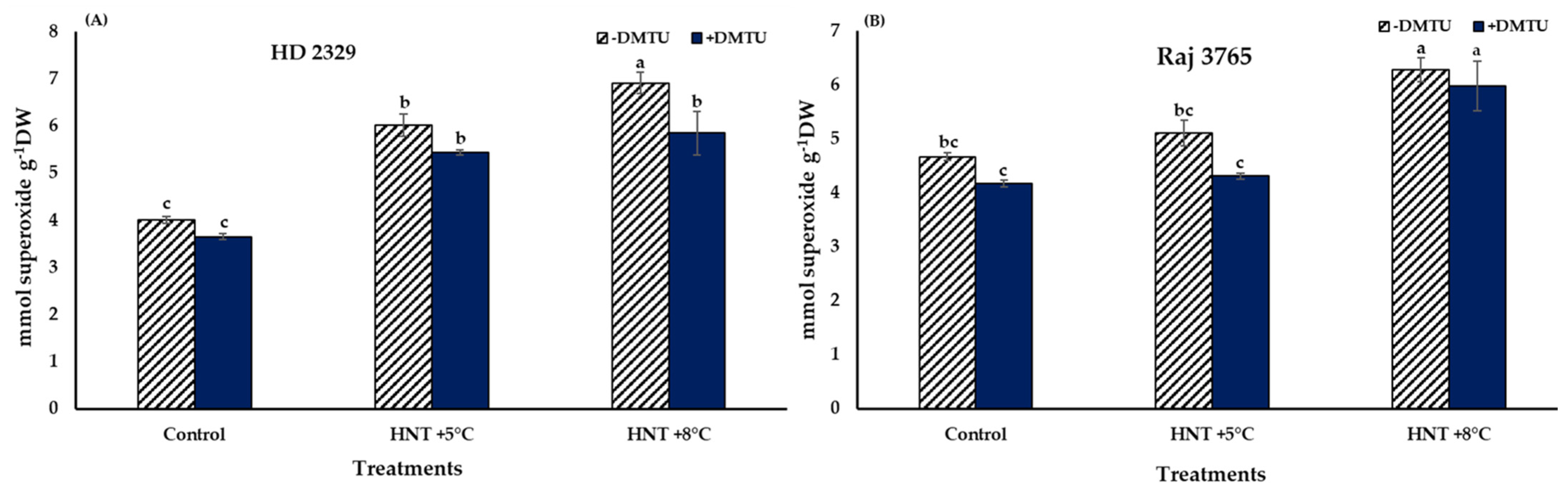 Antioxidants 12 00342 g002