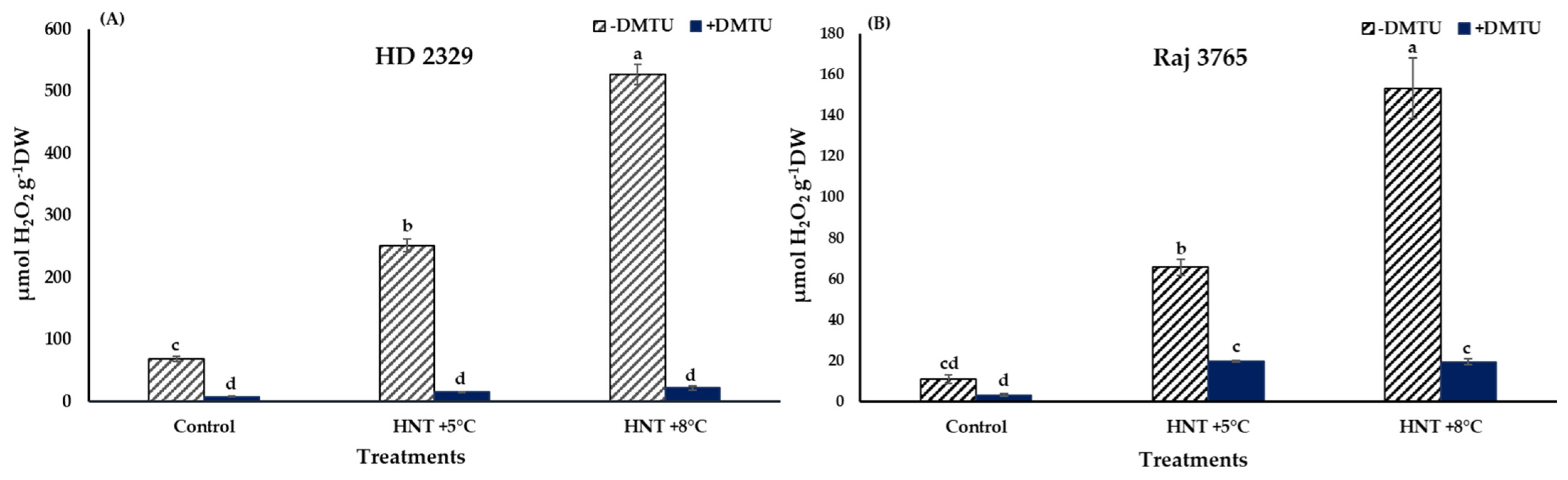 Antioxidants 12 00342 g004
