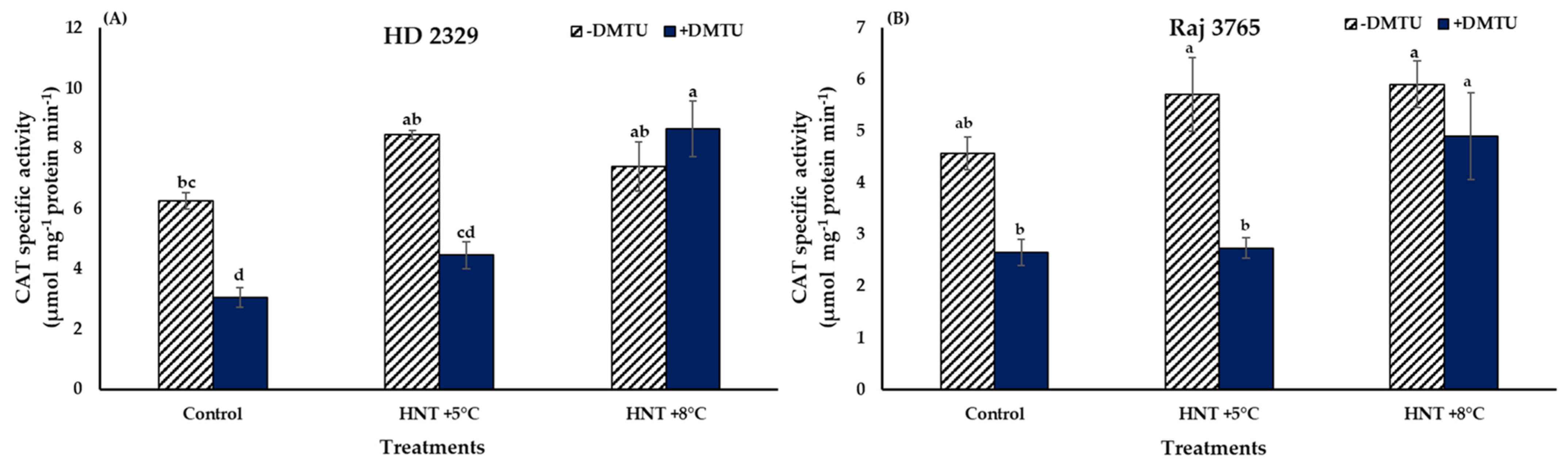 Antioxidants 12 00342 g007