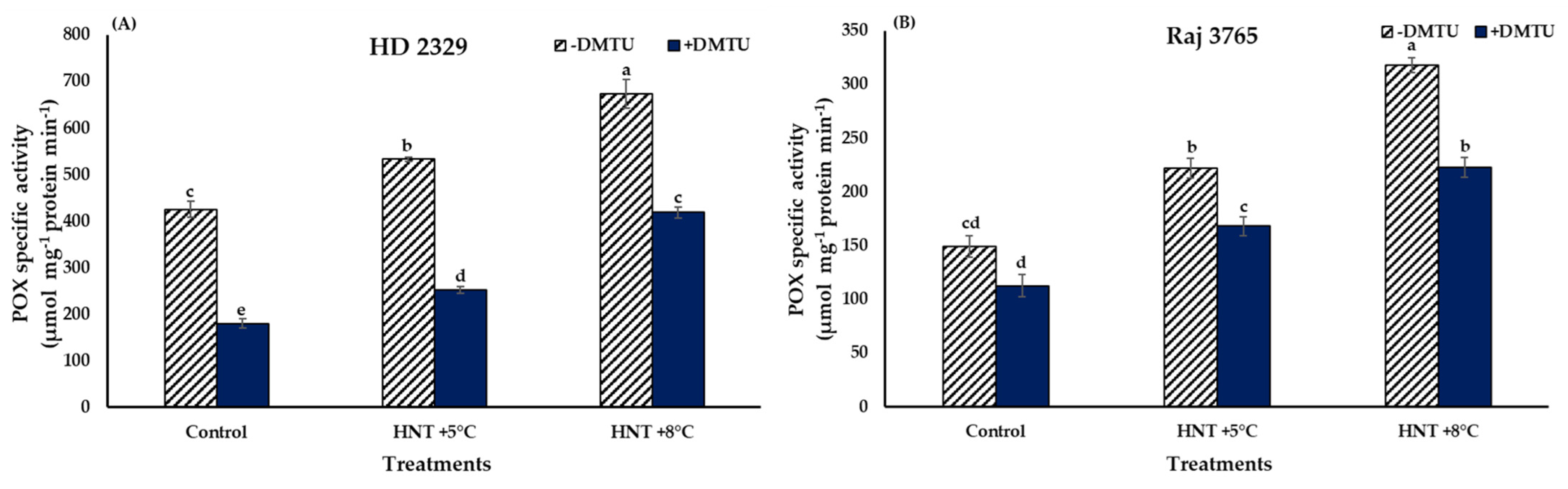 Antioxidants 12 00342 g008
