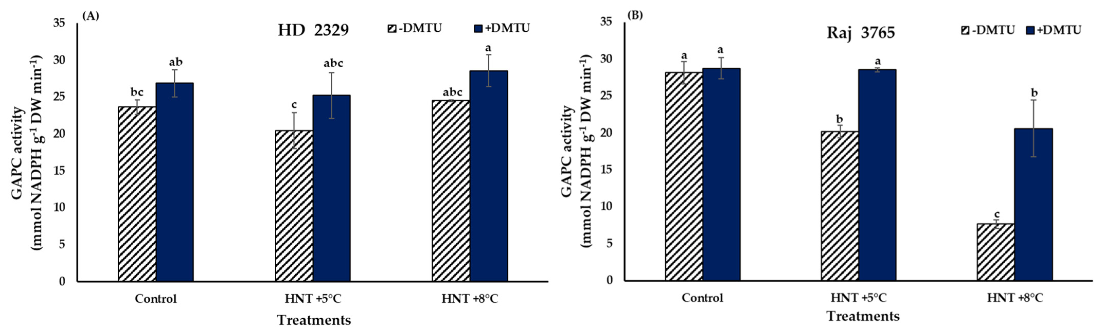 Antioxidants 12 00342 g009