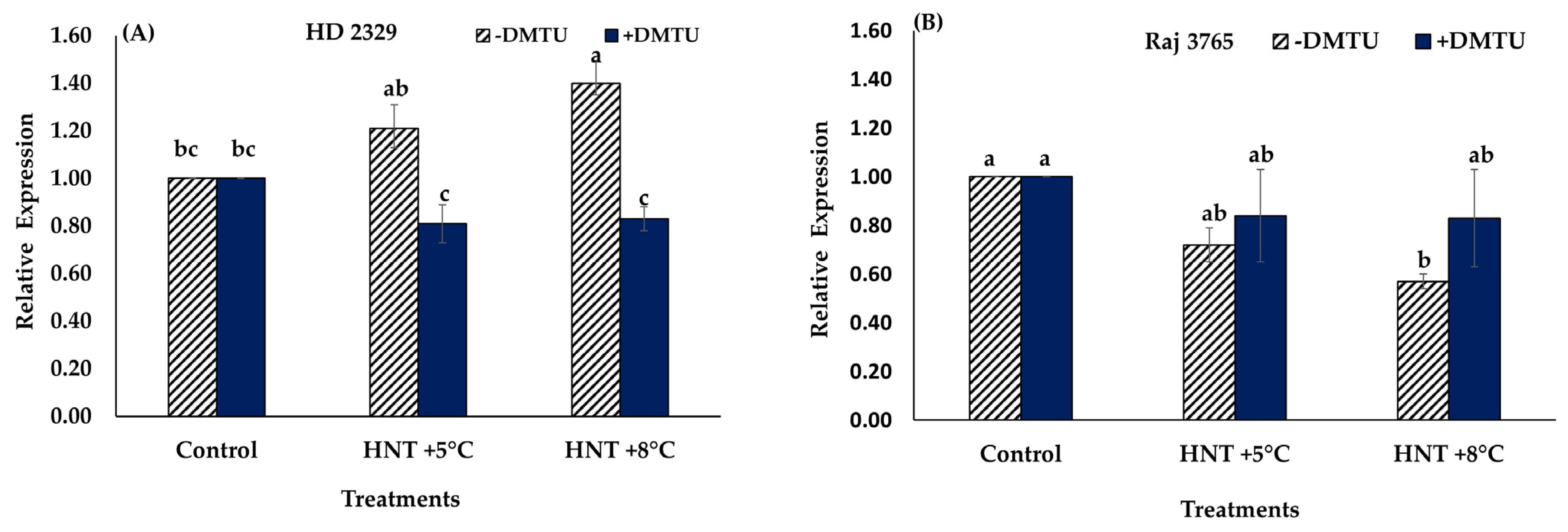 Antioxidants 12 00342 g010