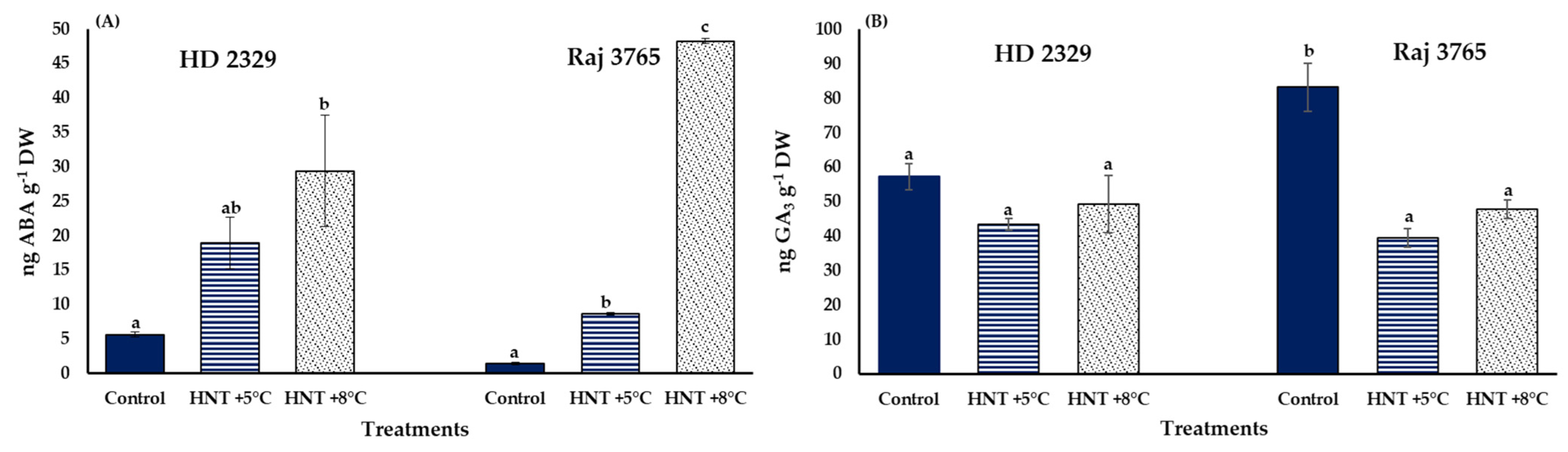 Antioxidants 12 00342 g011