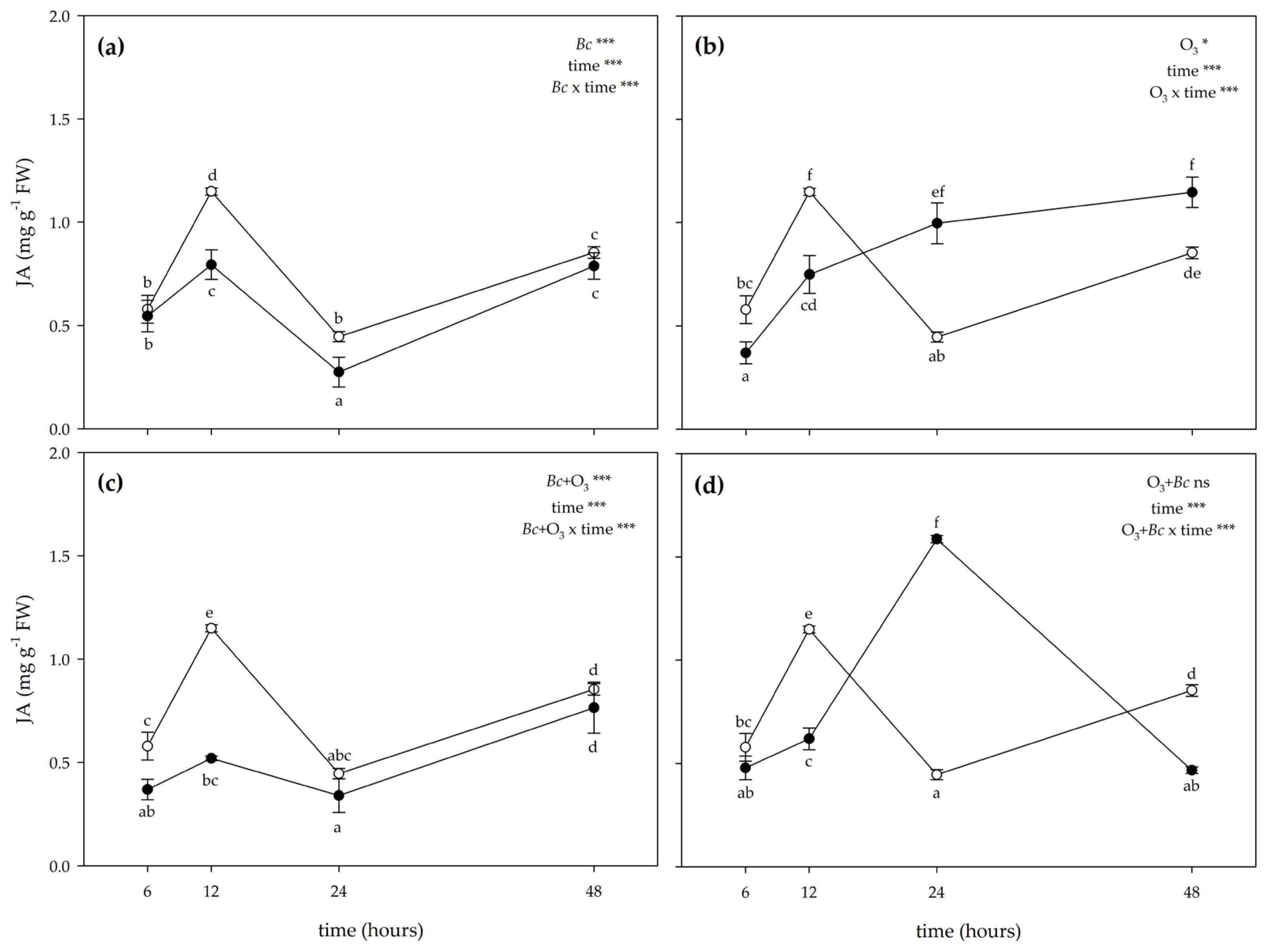 Antioxidants 12 00343 g007