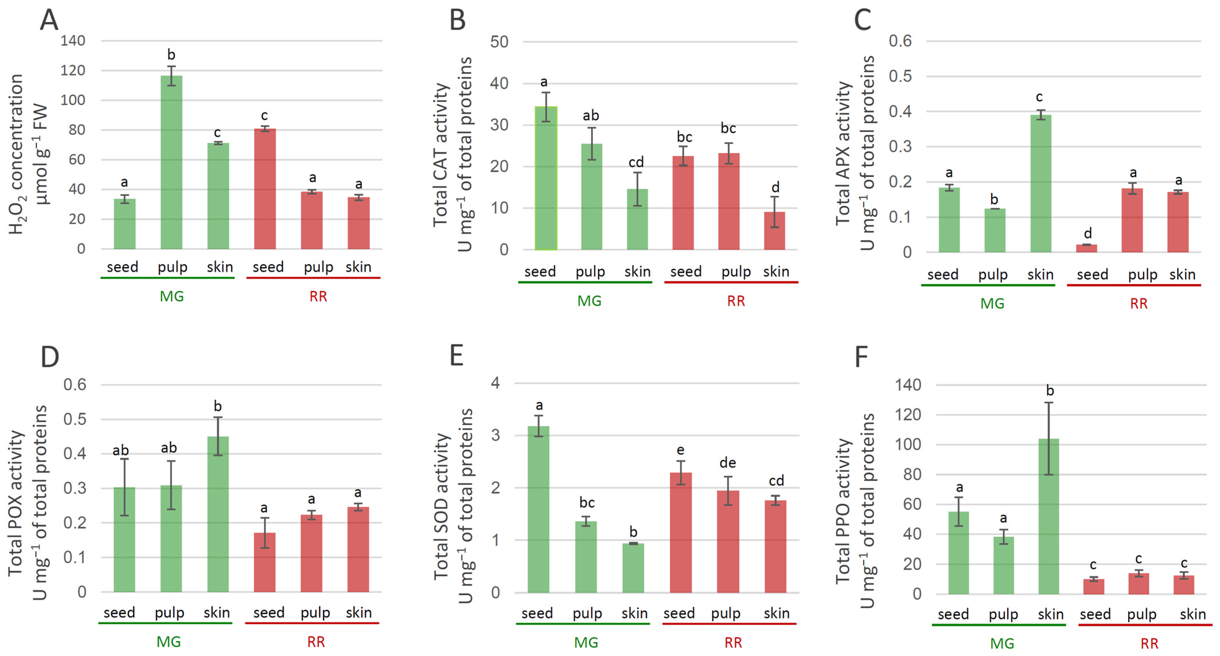Antioxidants 12 00346 g008 Antioxidants 12 00346 g008