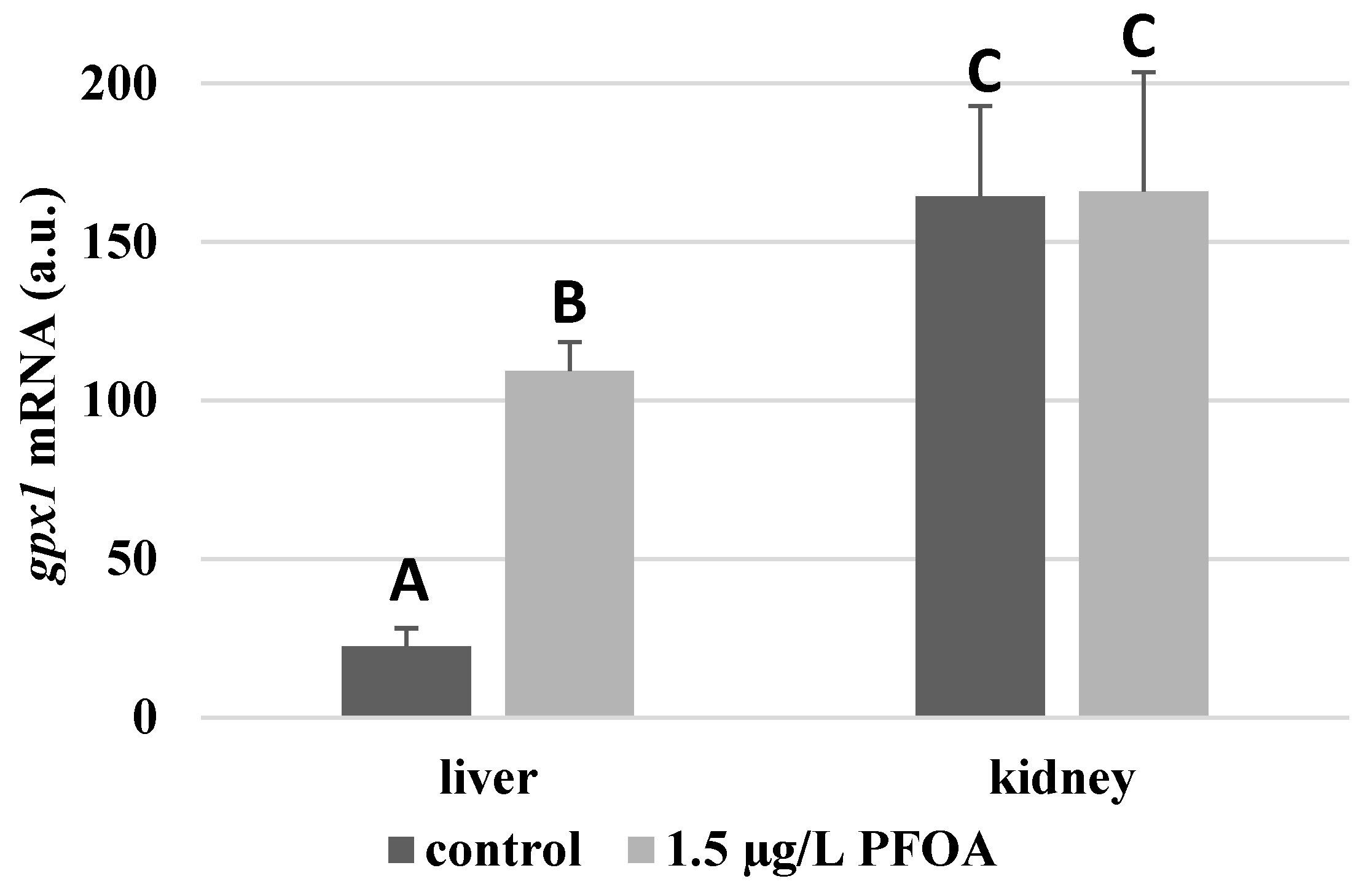 Antioxidants 12 00352 g003