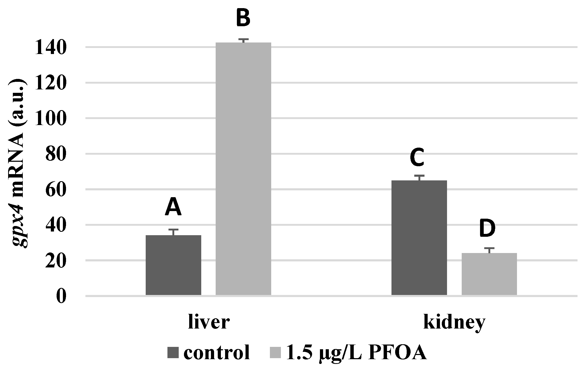 Antioxidants 12 00352 g004