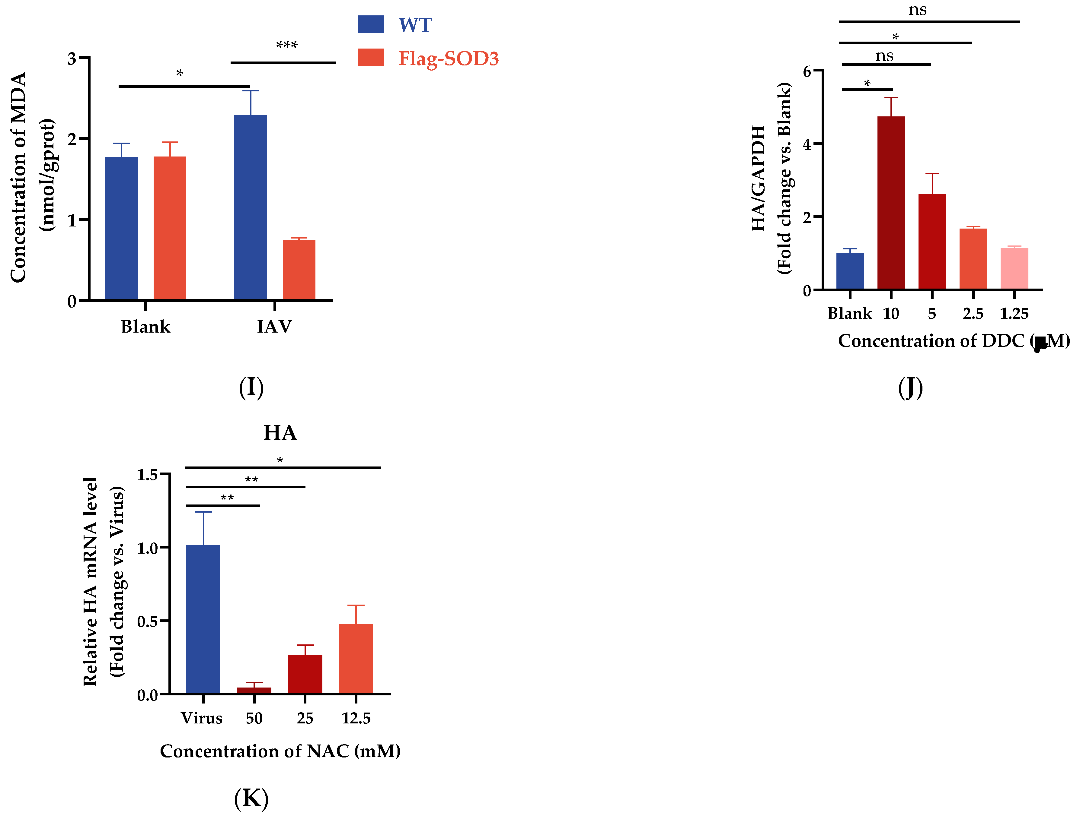 Antioxidants 12 00354 g002b
