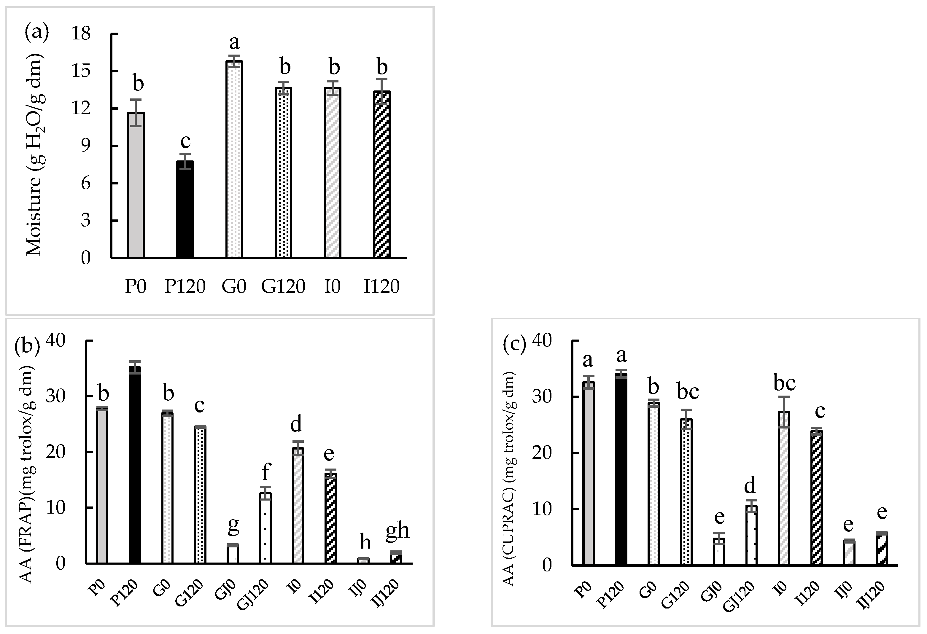 Antioxidants 12 00356 g001a