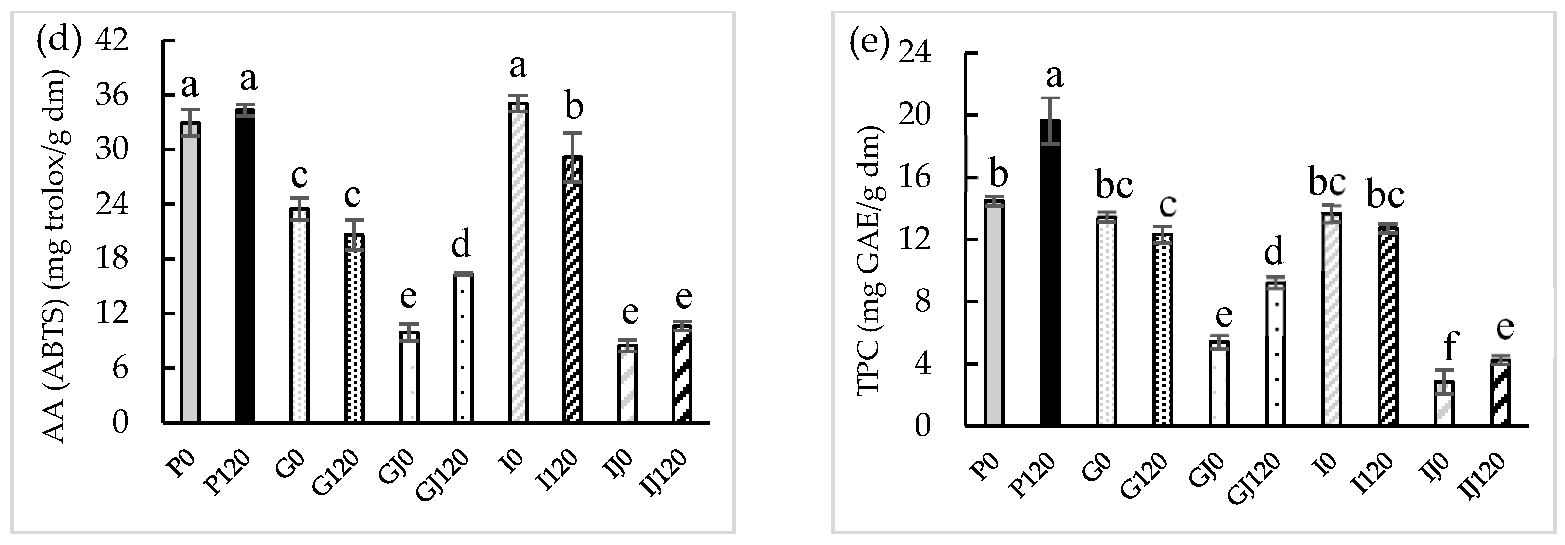 Antioxidants 12 00356 g001b