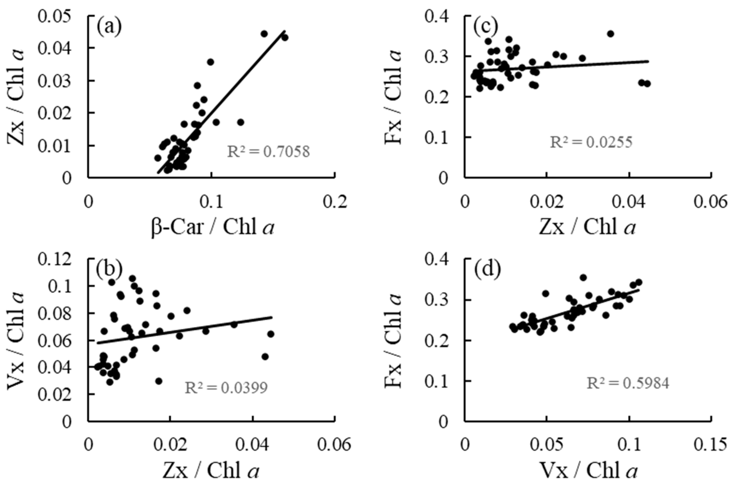 Antioxidants 12 00357 g003